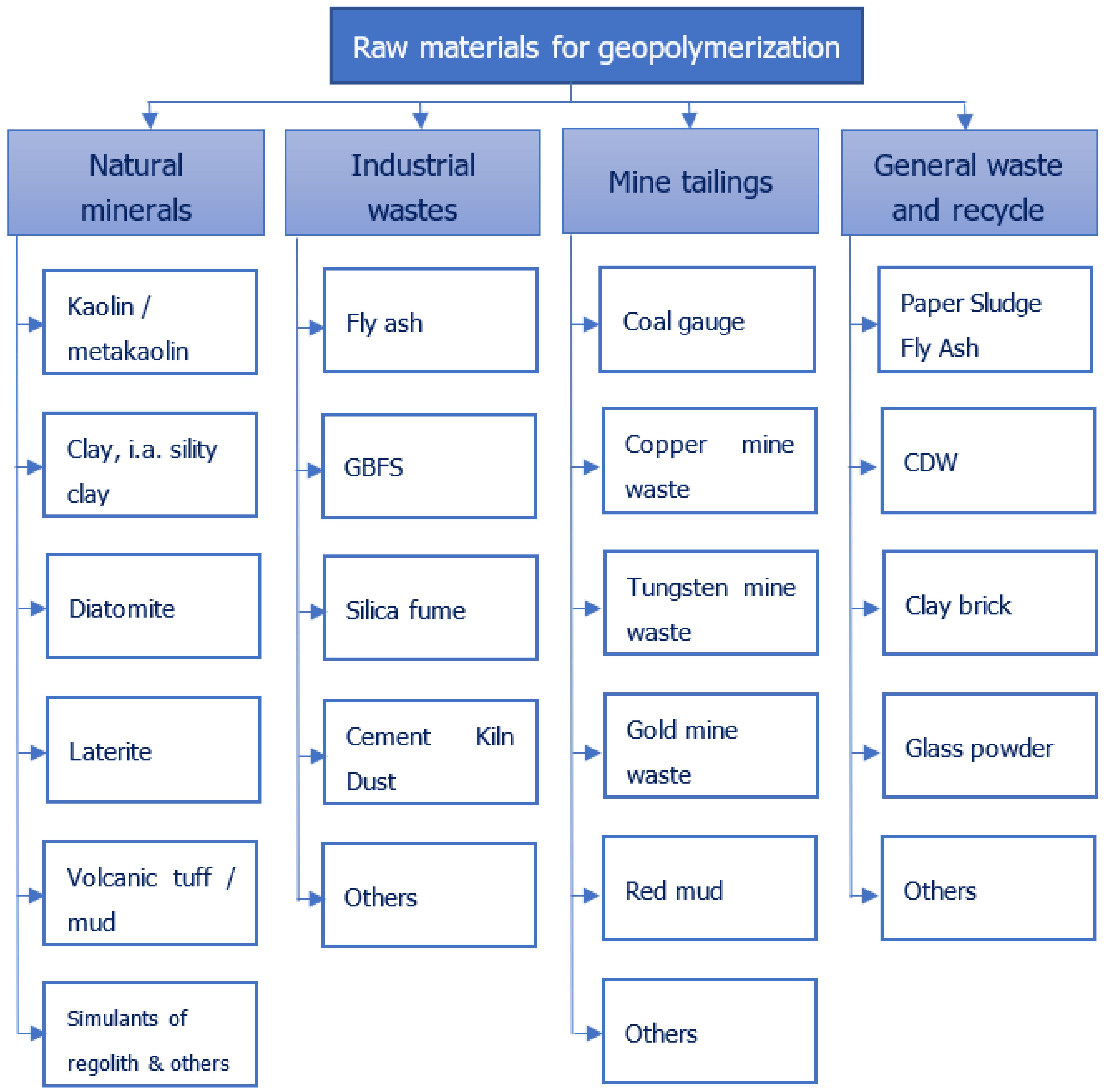 Polymers 14 01954 g001 550