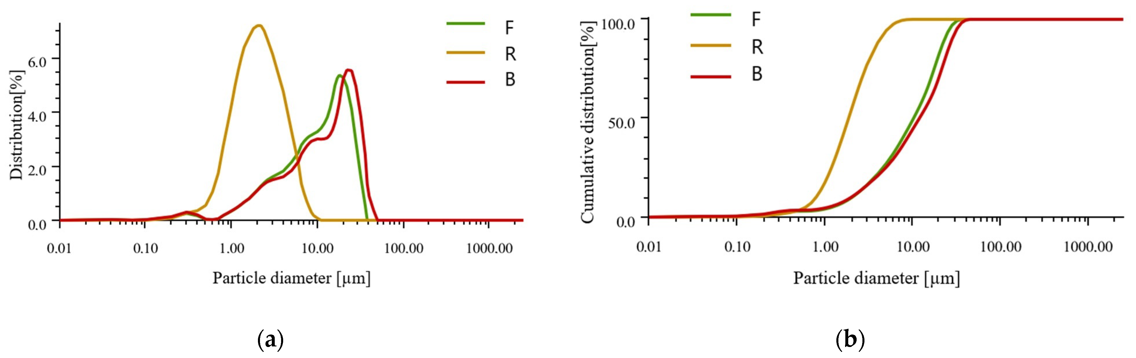 Polymers 14 01954 g002 550