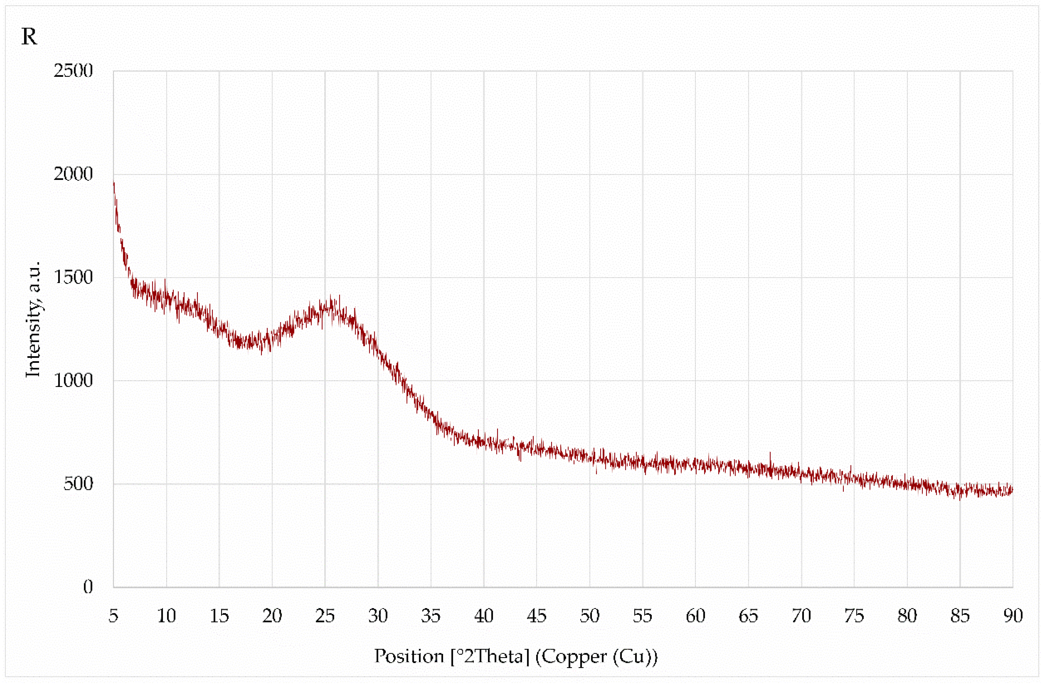 Polymers 14 01954 g004 550