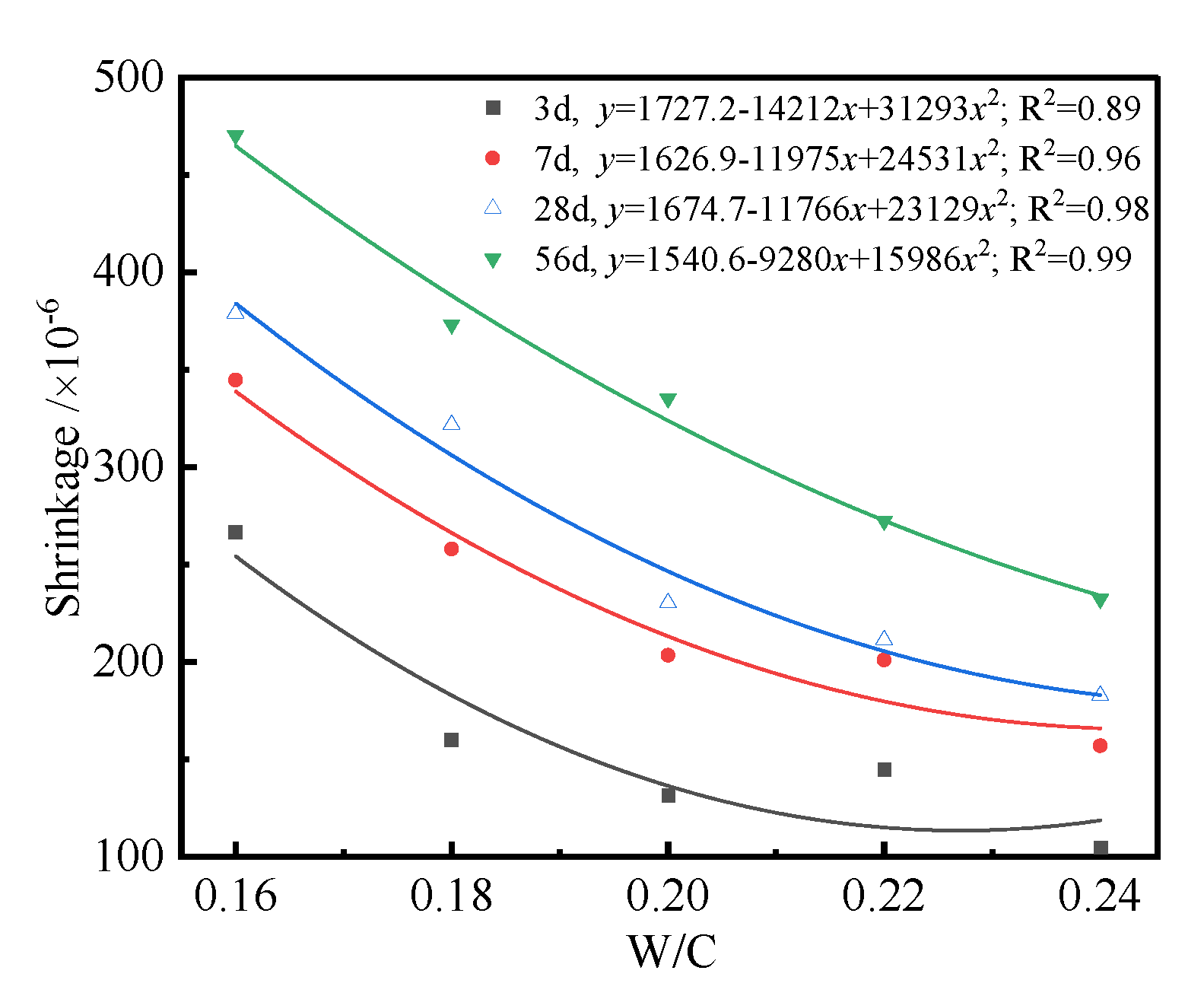 Polymers 14 01956 g003