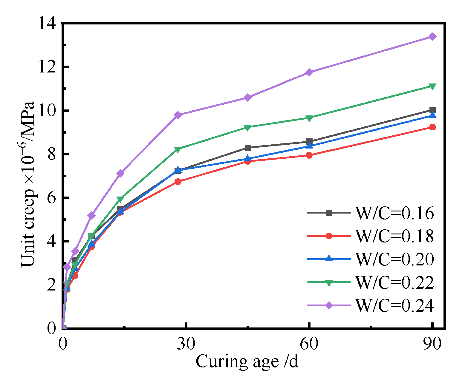 Polymers 14 01956 g004