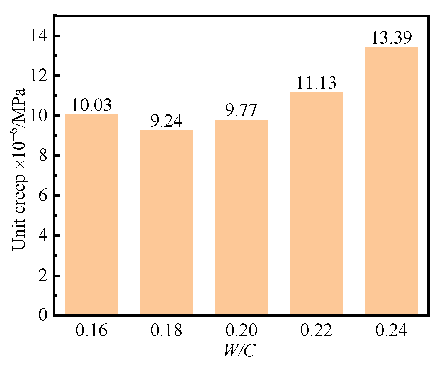 Polymers 14 01956 g005