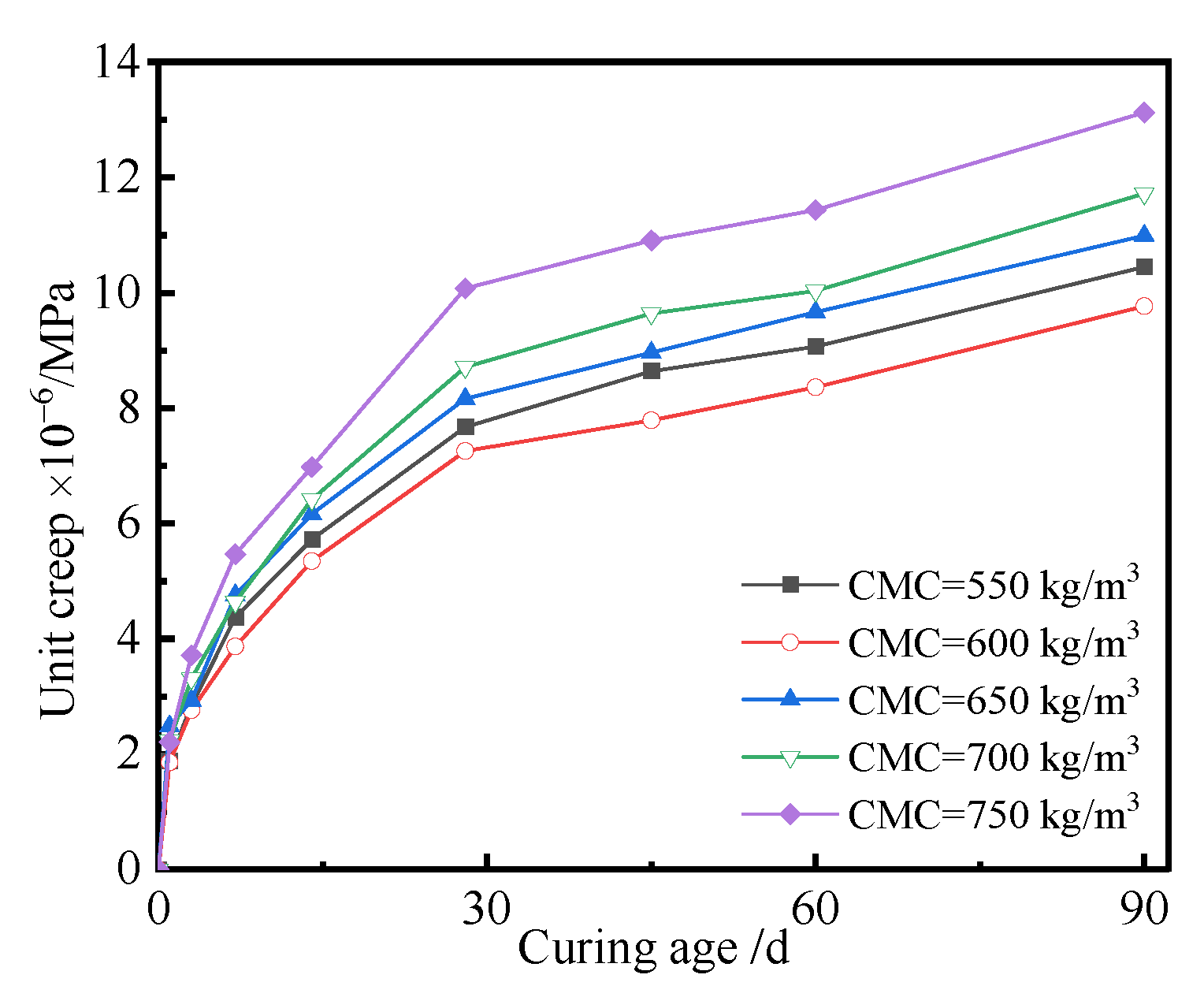 Polymers 14 01956 g008