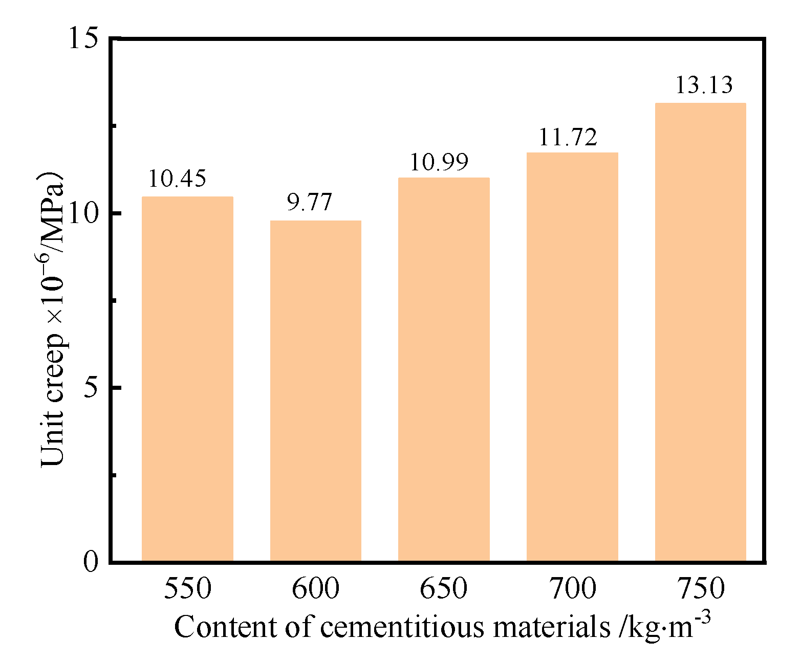 Polymers 14 01956 g009