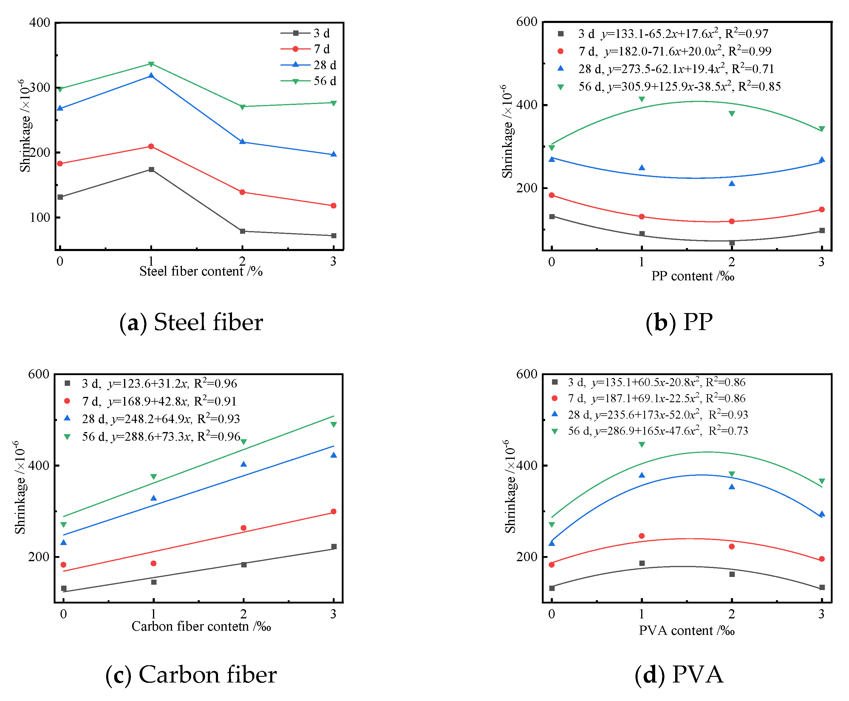 Polymers 14 01956 g010