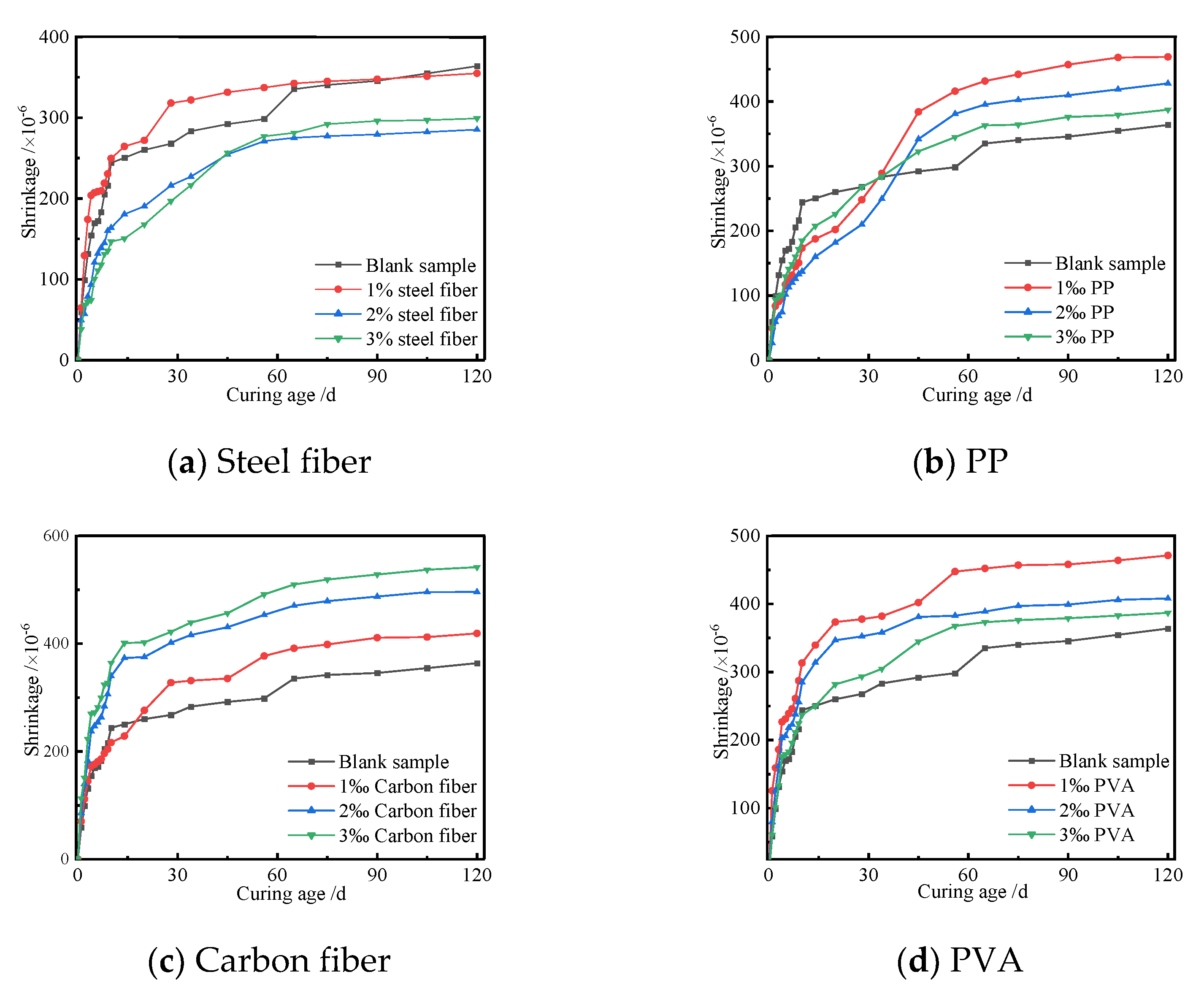 Polymers 14 01956 g011