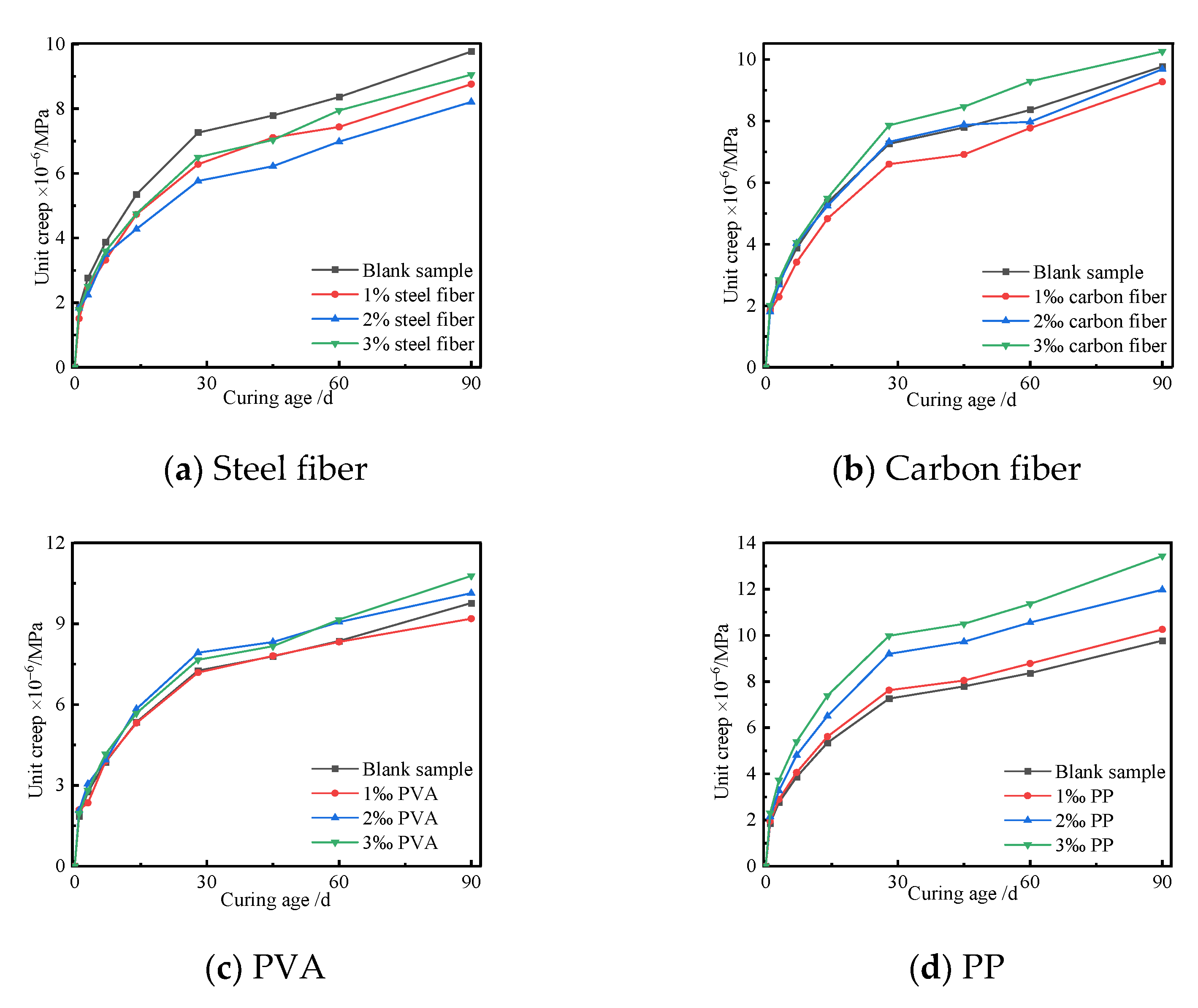 Polymers 14 01956 g013