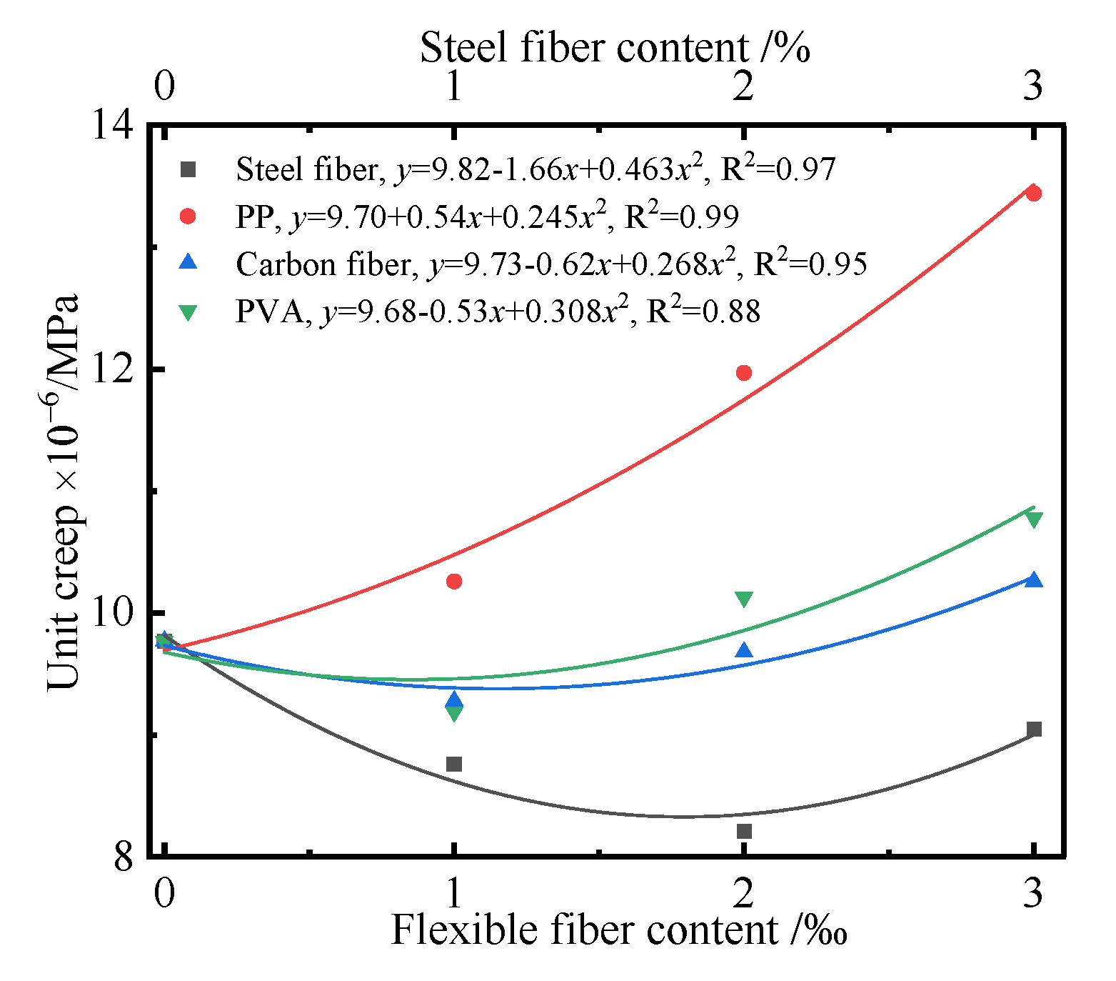 Polymers 14 01956 g014