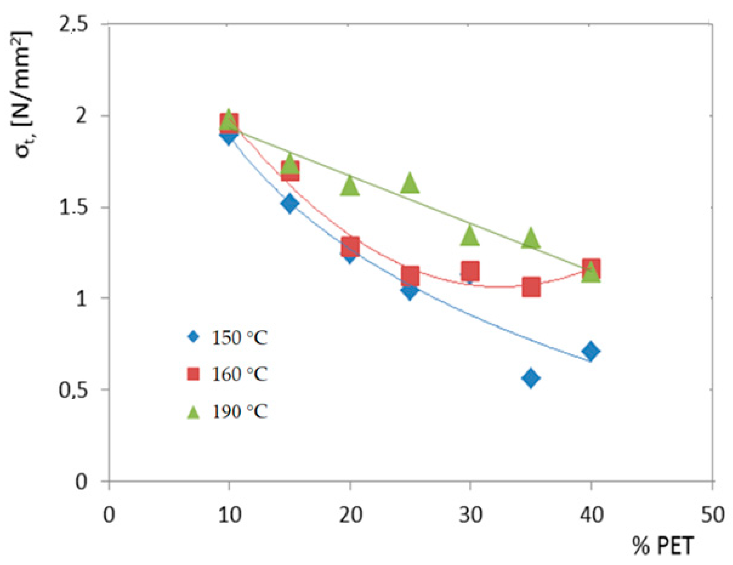 Polymers 14 01957 g001