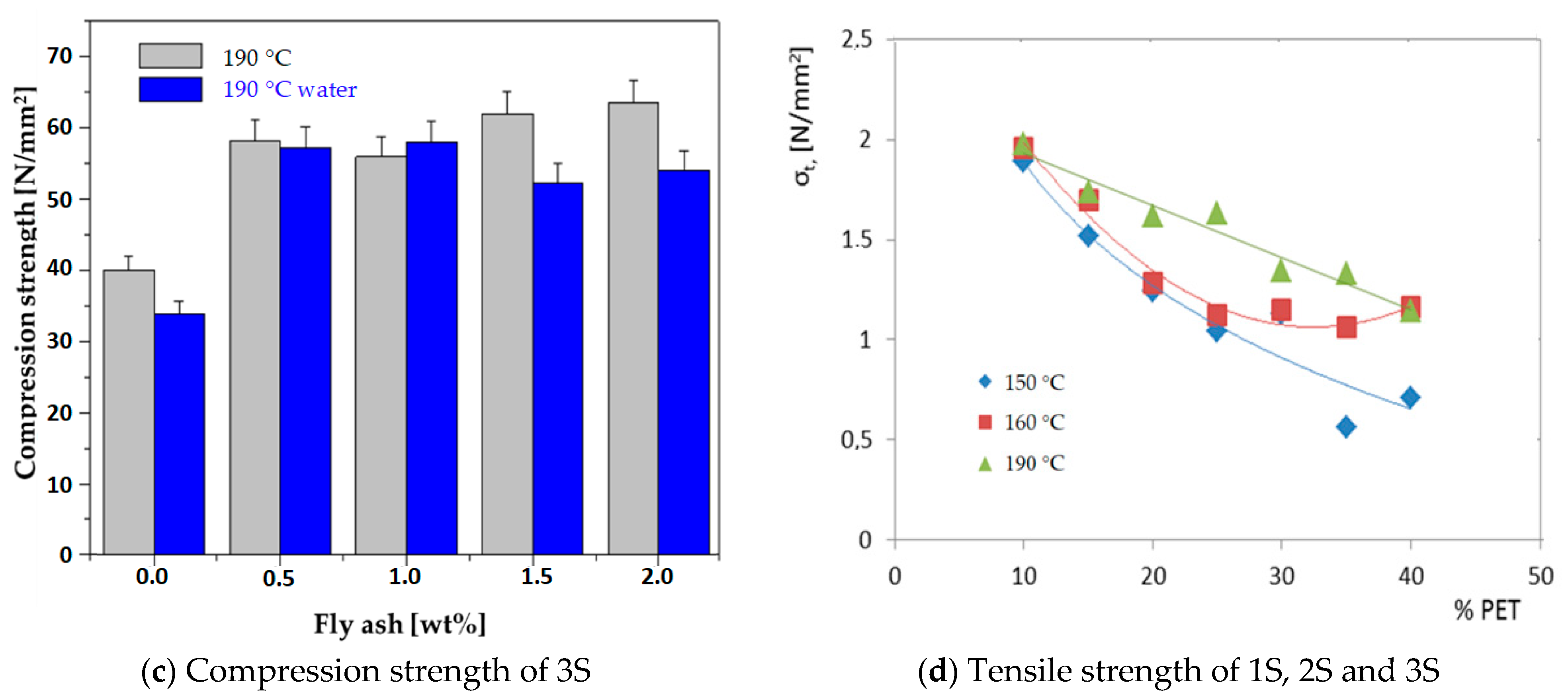 Polymers 14 01957 g002b