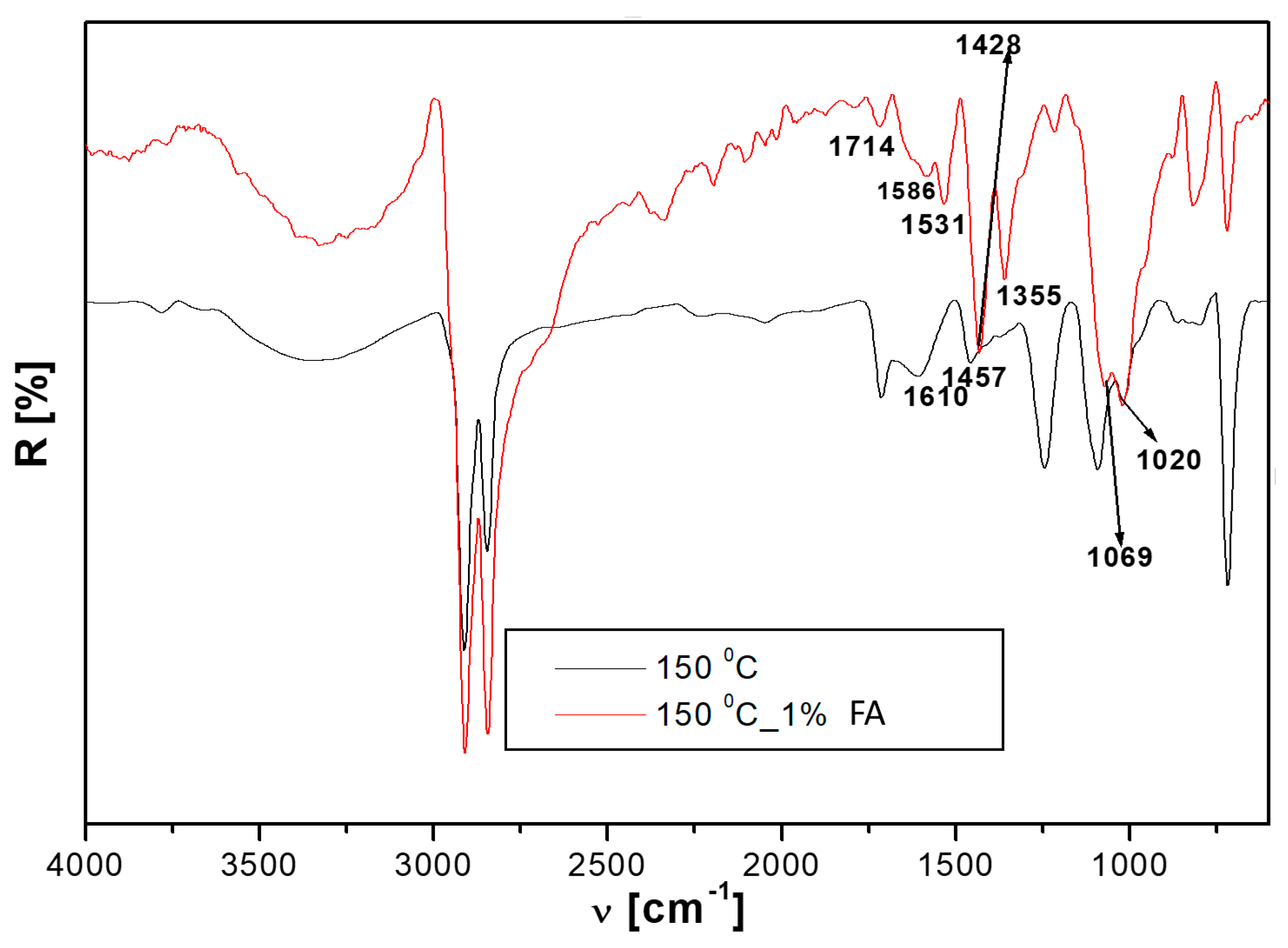 Polymers 14 01957 g003