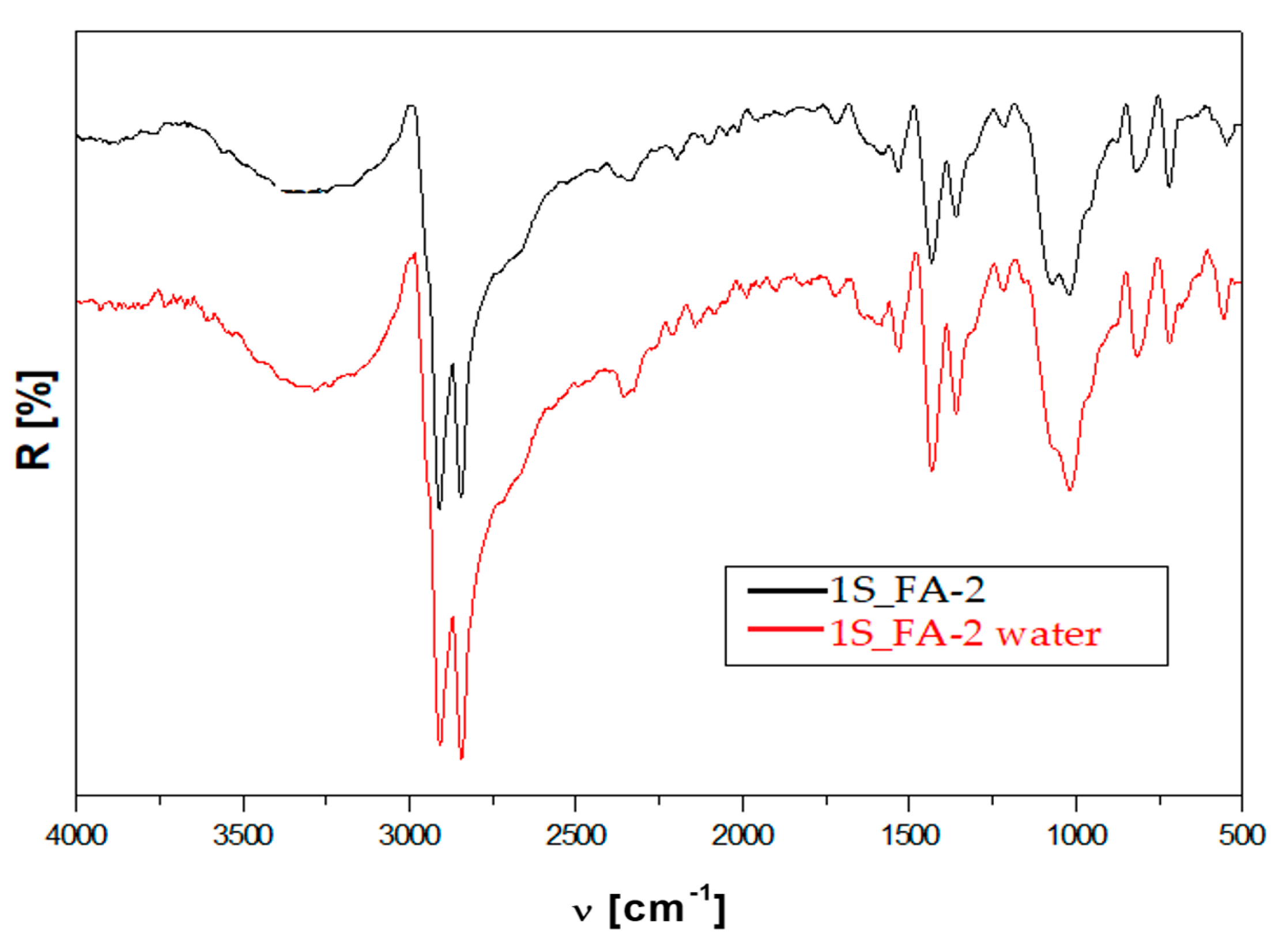 Polymers 14 01957 g004