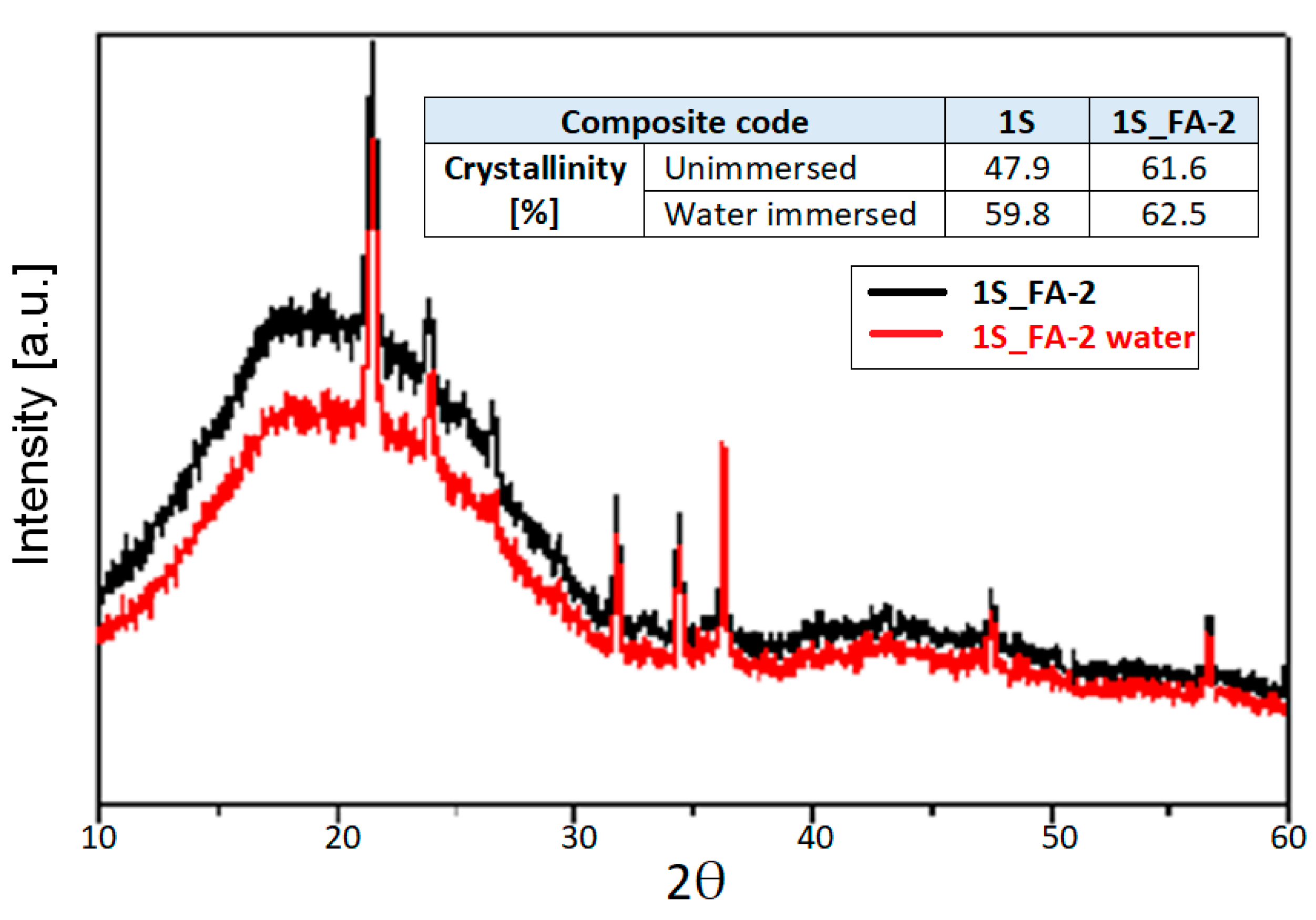 Polymers 14 01957 g005