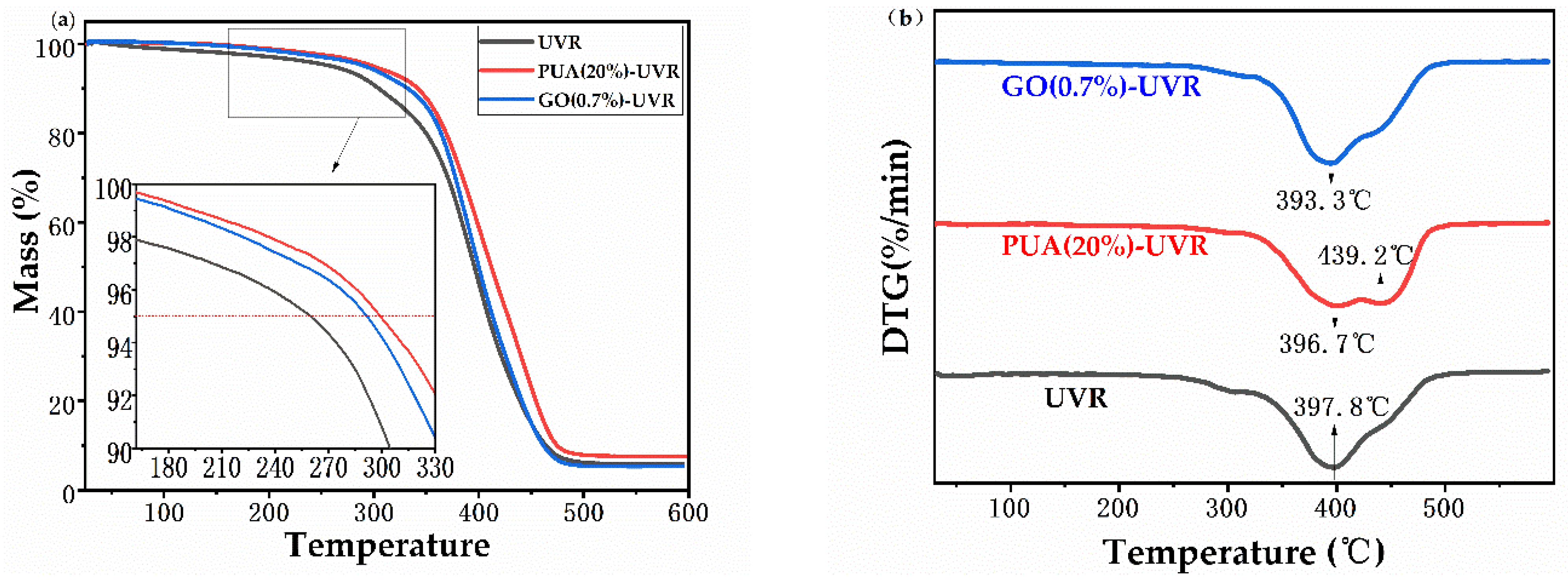 Polymers 14 01959 g004 550