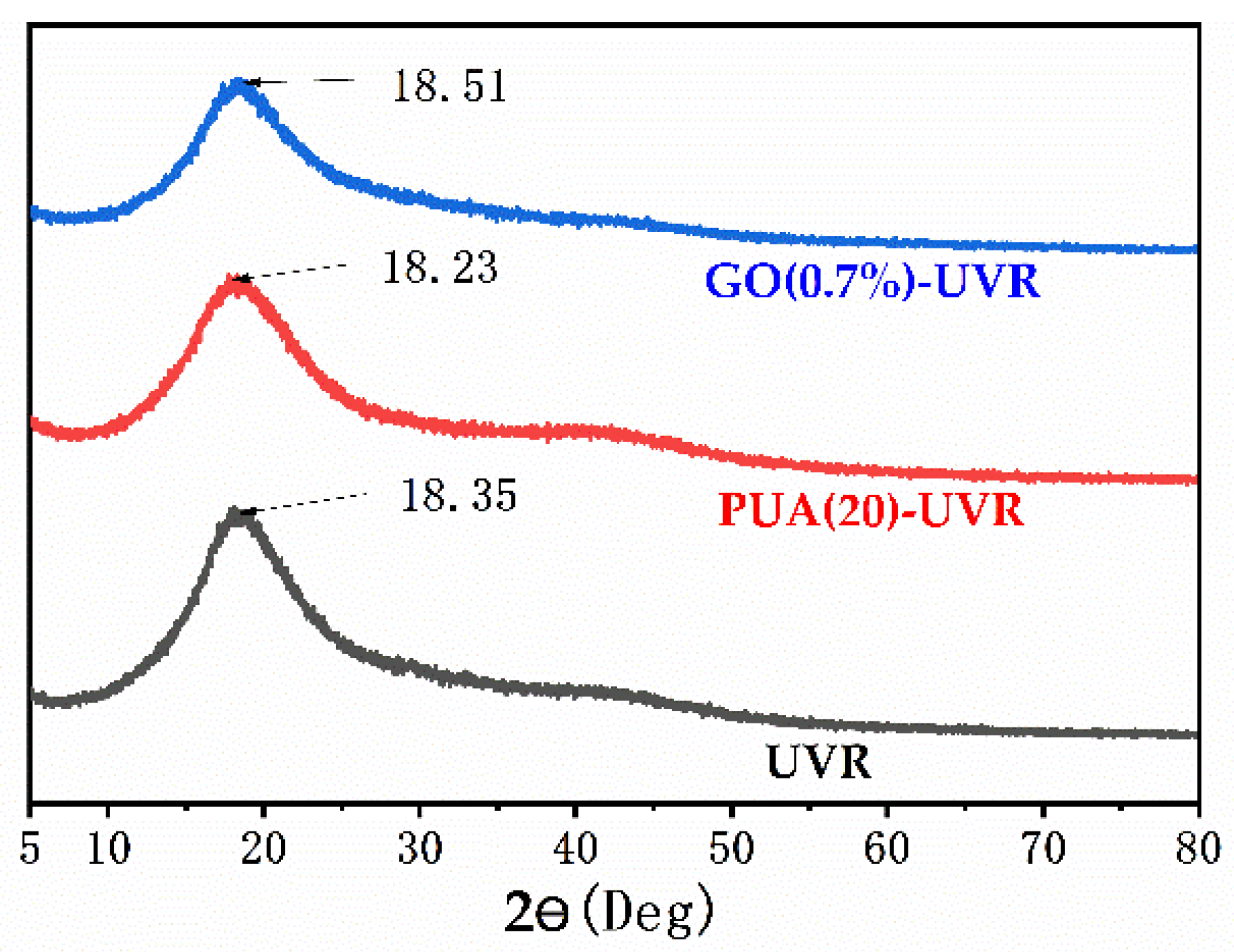 Polymers 14 01959 g005 550