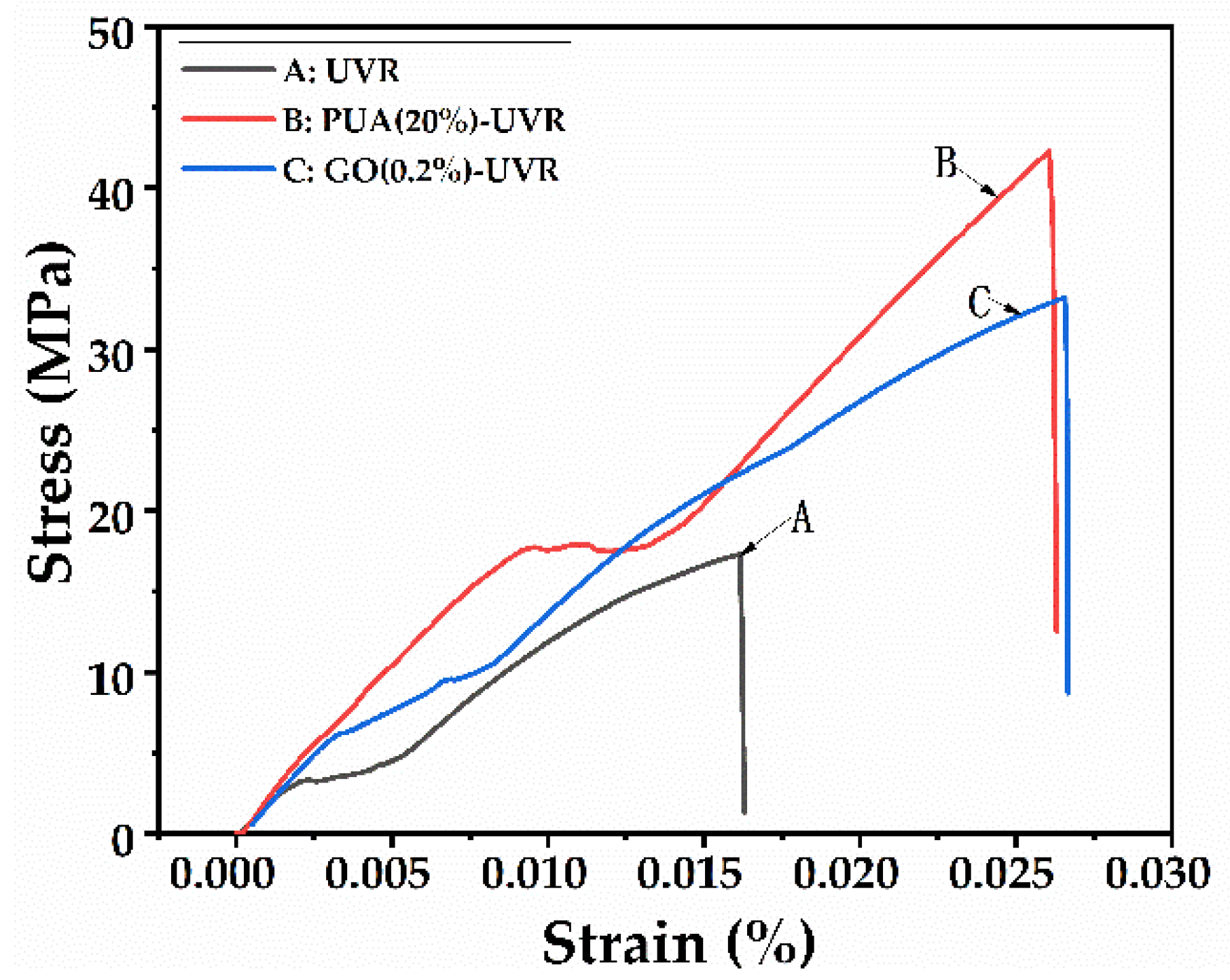 Polymers 14 01959 g006 550
