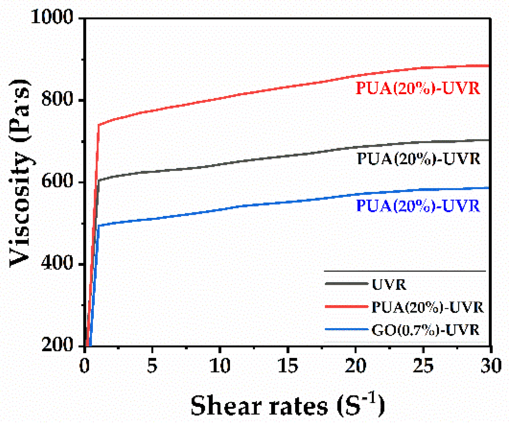 Polymers 14 01959 g009 550