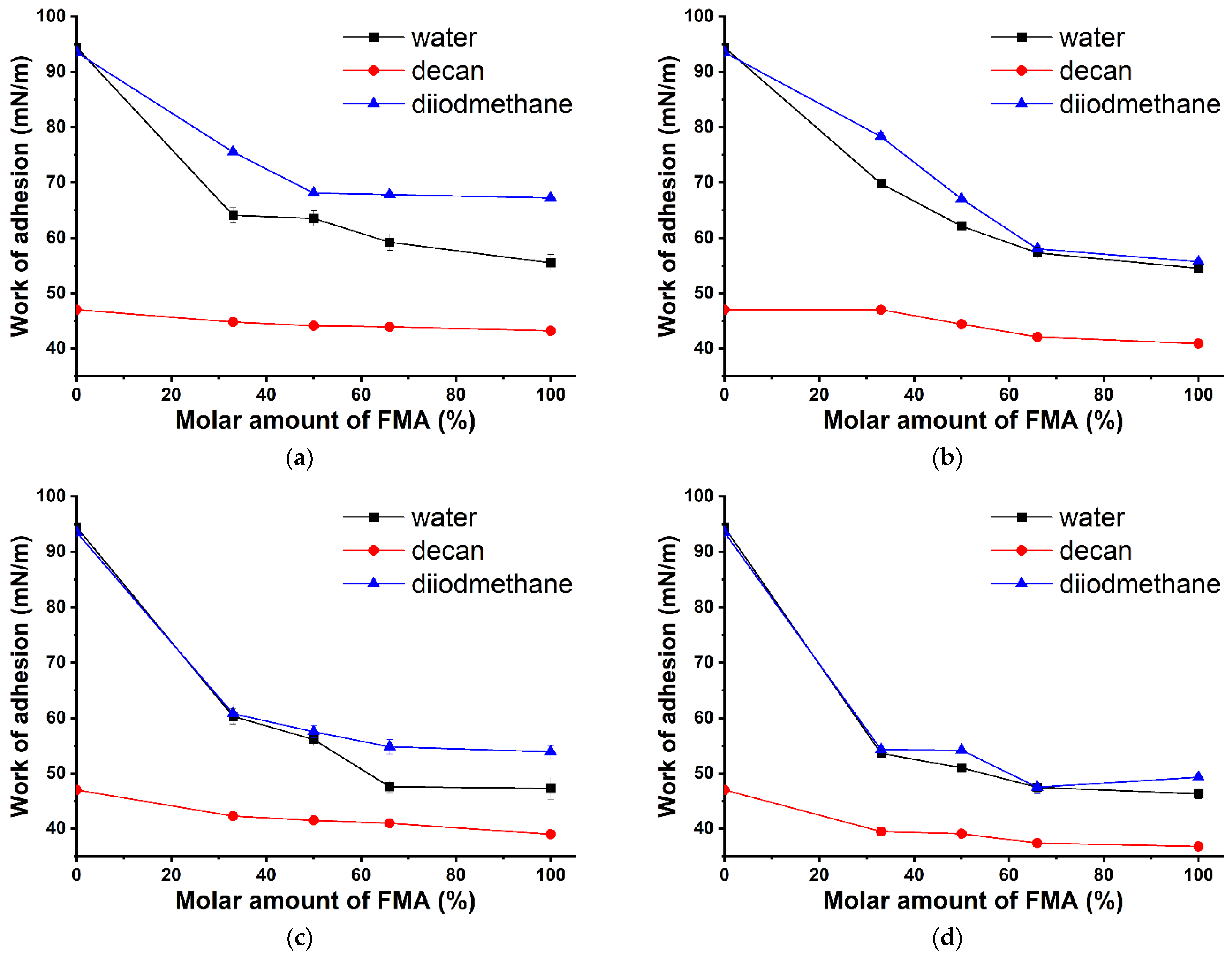Polymers 14 01960 g001 550