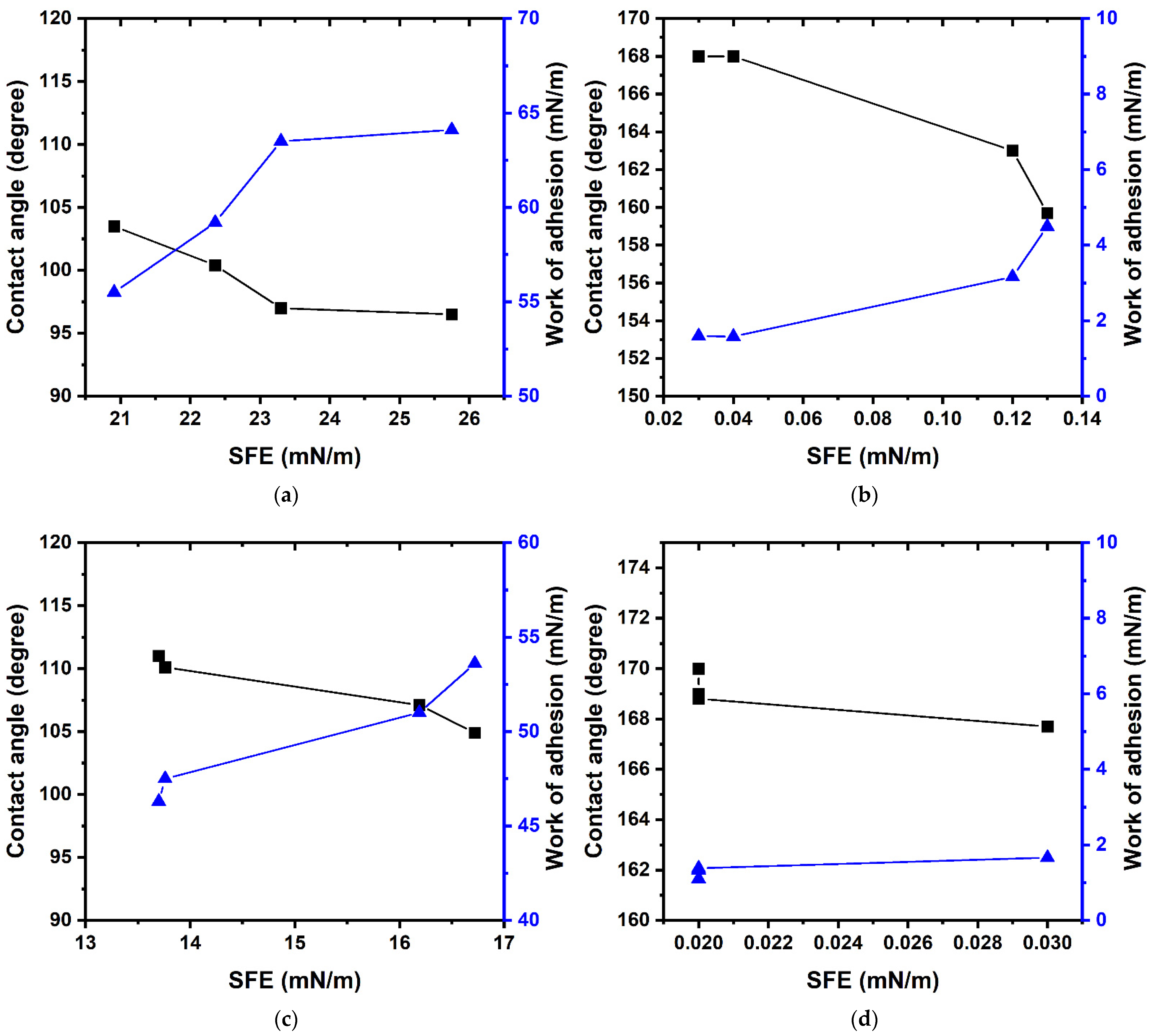 Polymers 14 01960 g003 550