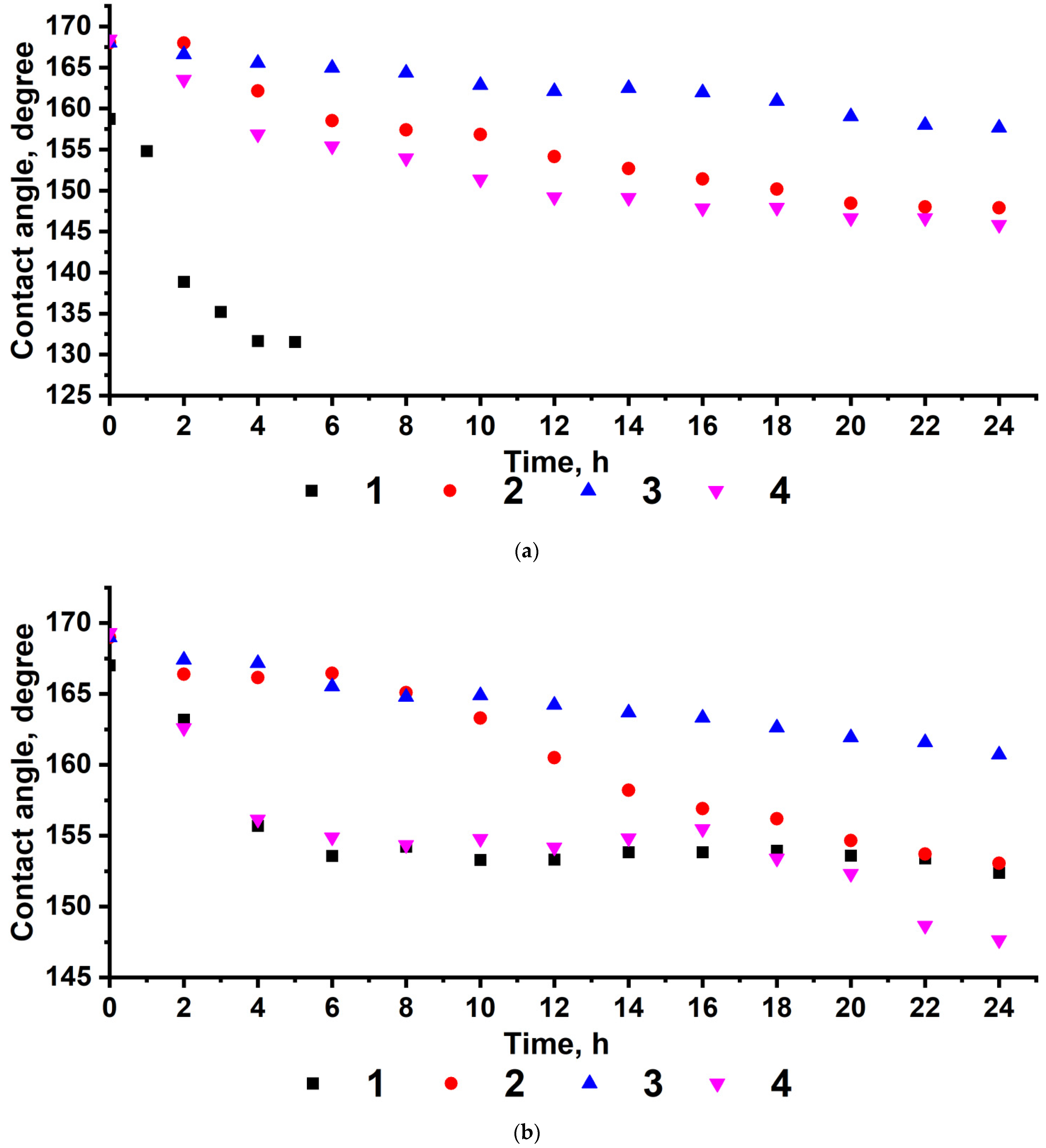 Polymers 14 01960 g004a 550