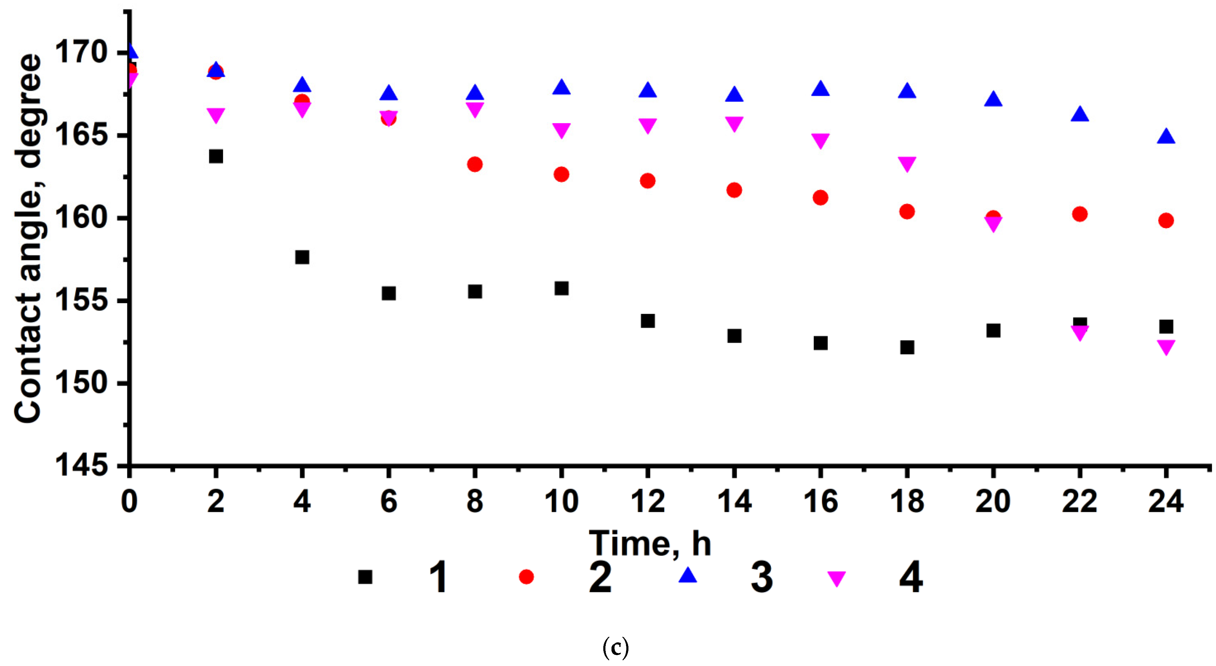 Polymers 14 01960 g004b 550
