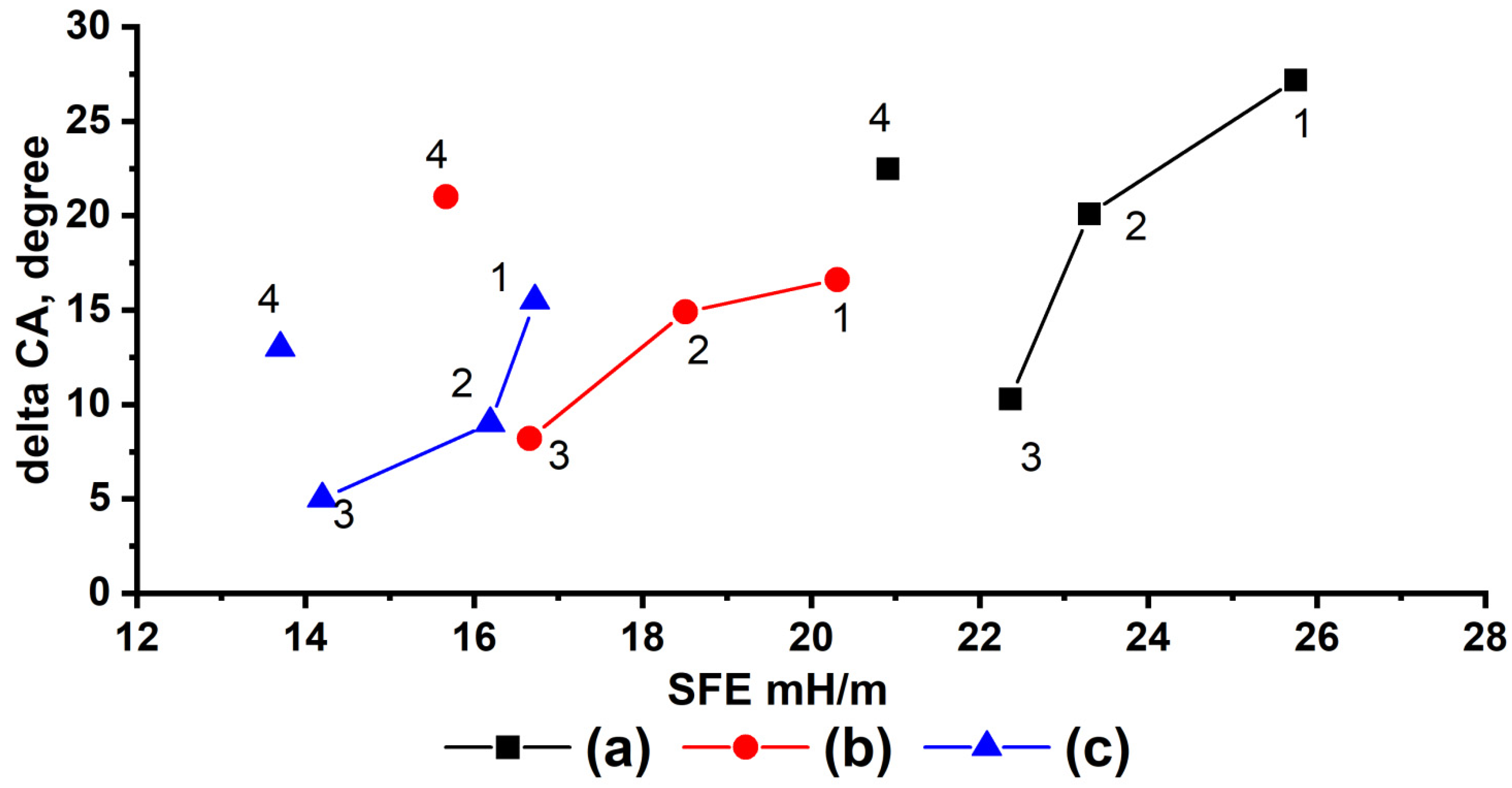 Polymers 14 01960 g005 550
