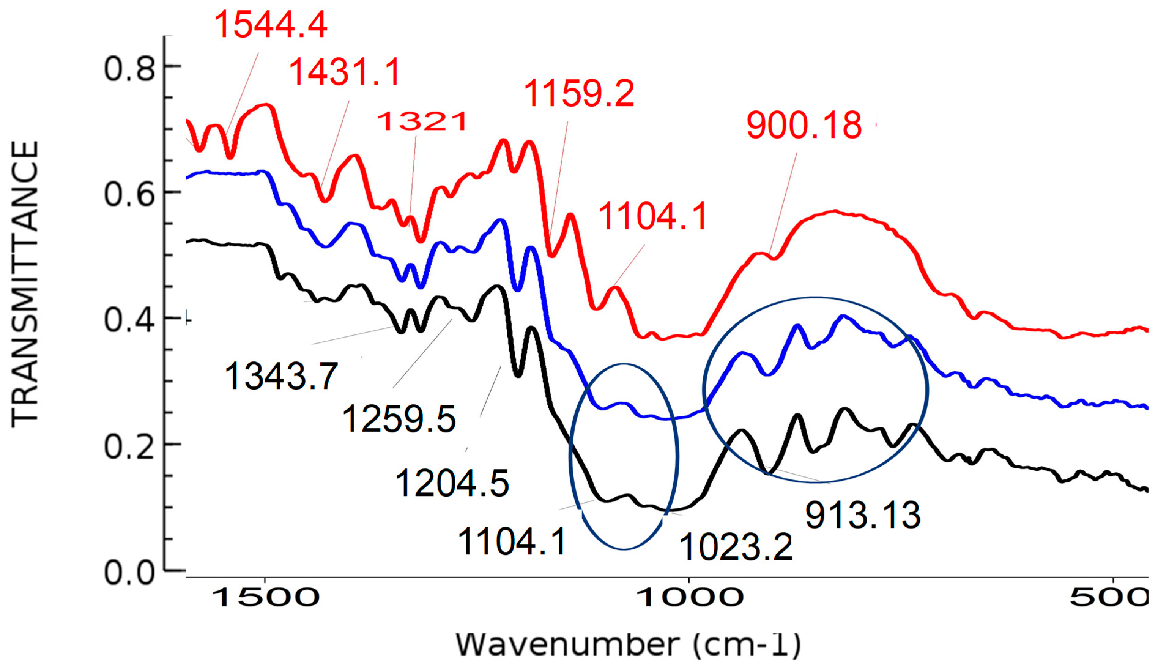 Polymers 14 01961 g006 550