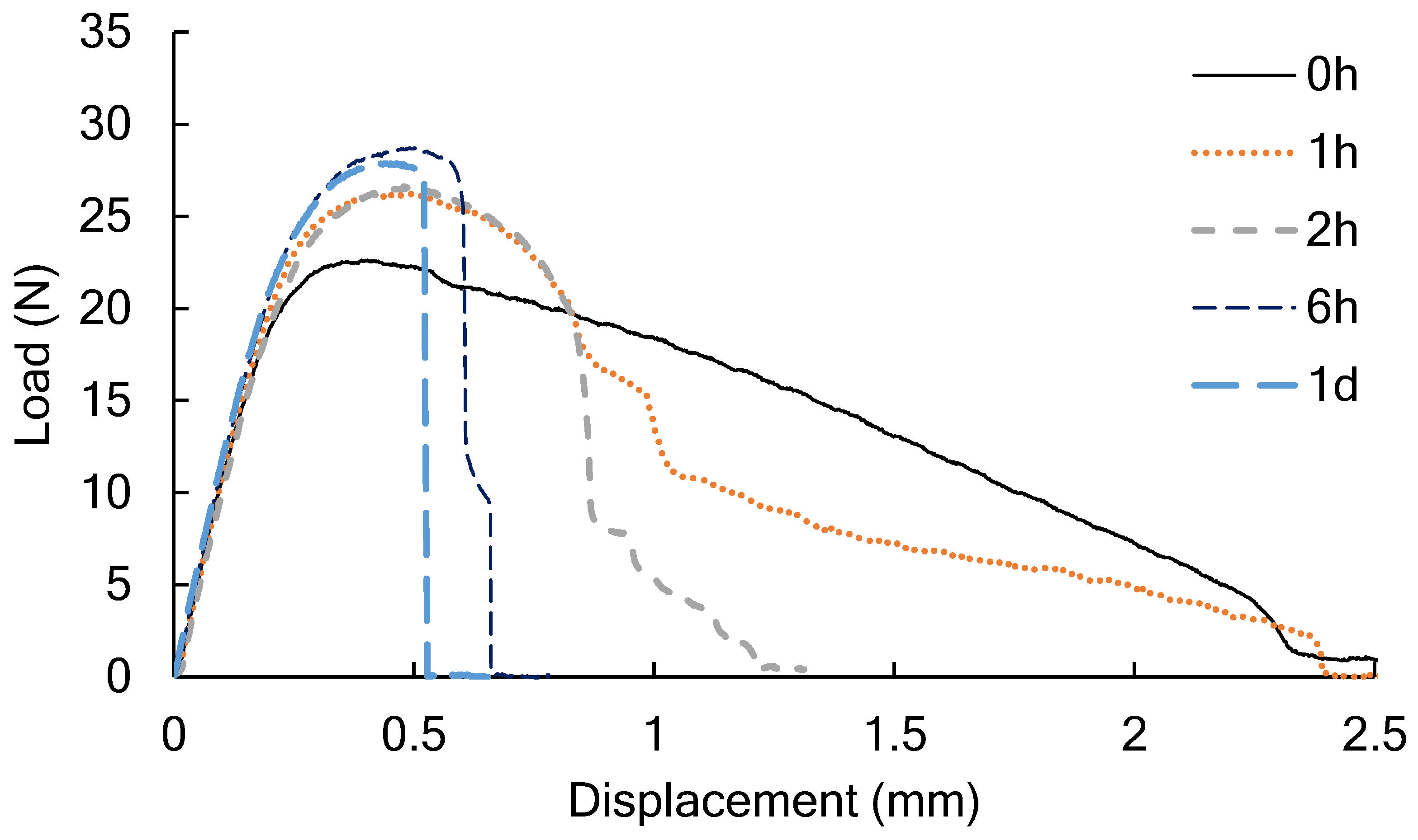 Polymers 14 01965 g002