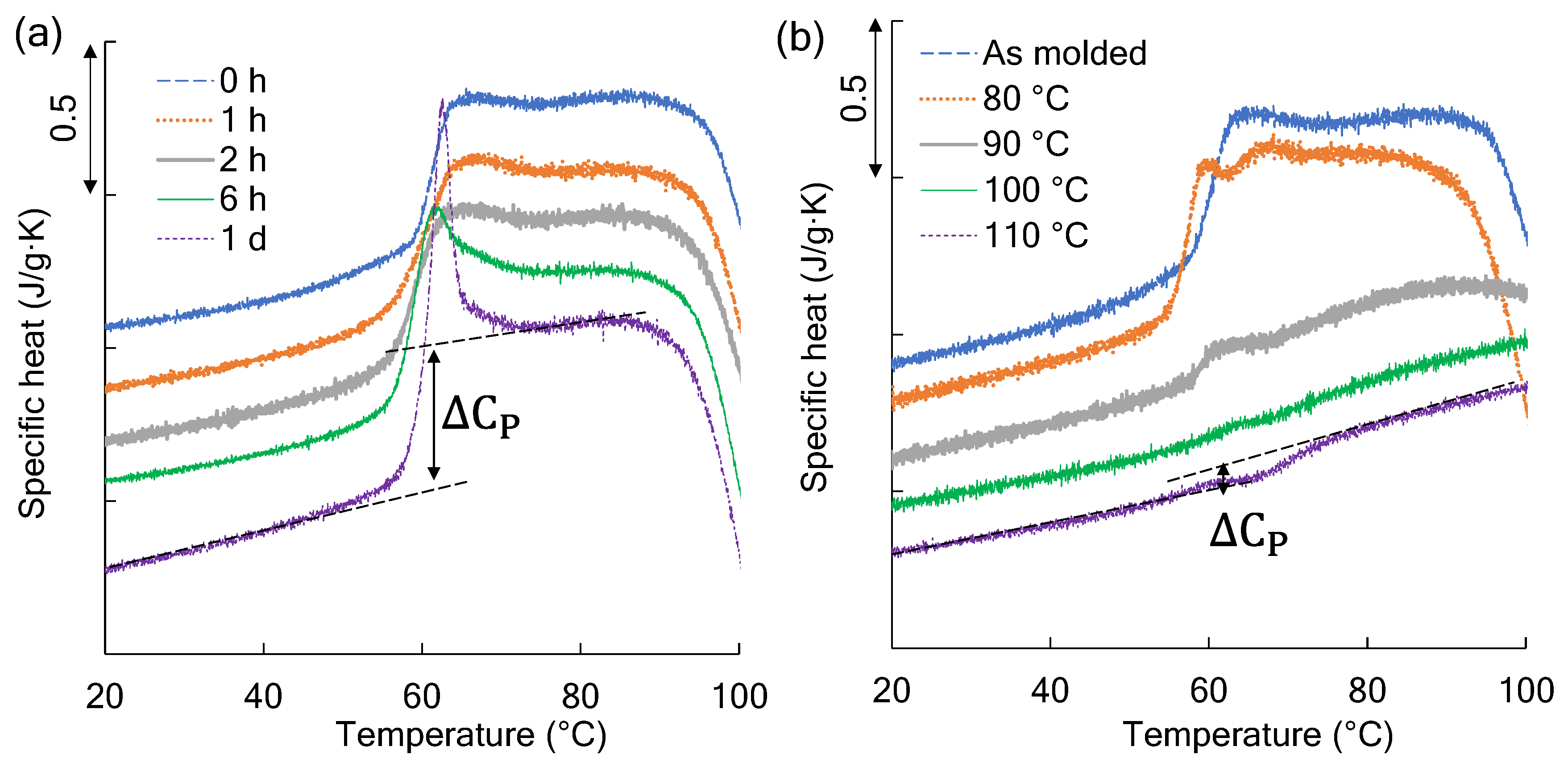Polymers 14 01965 g007