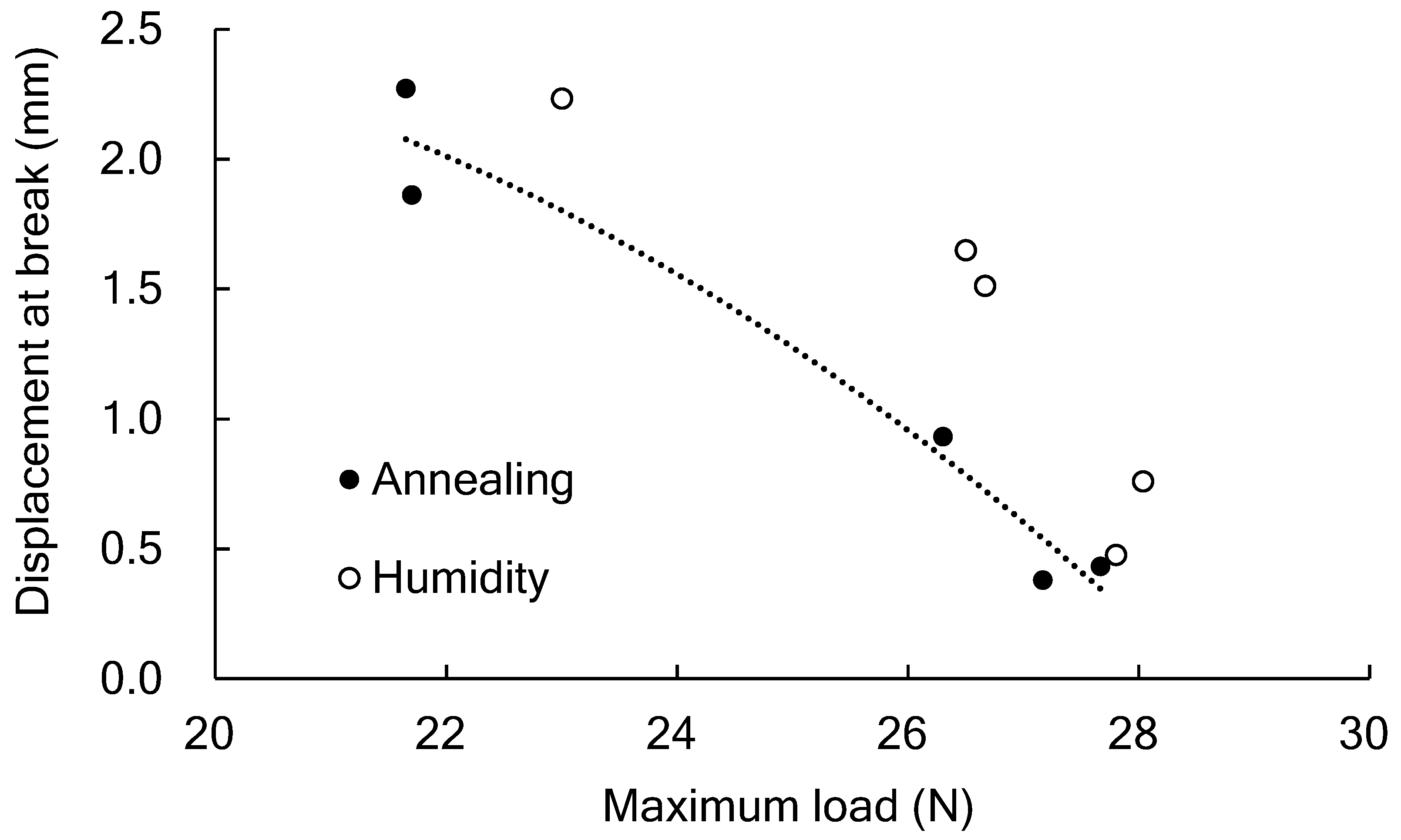Polymers 14 01965 g008