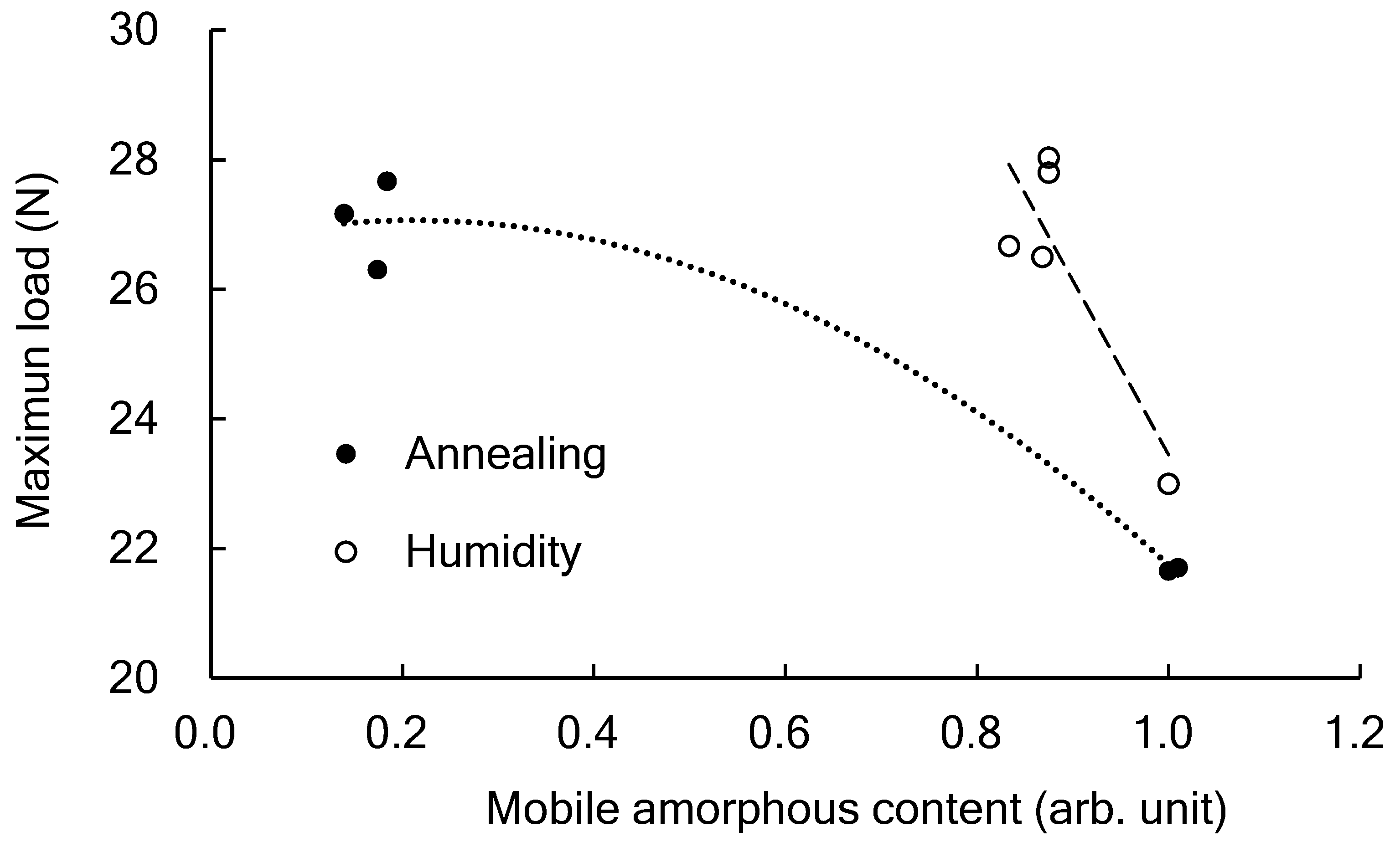 Polymers 14 01965 g009