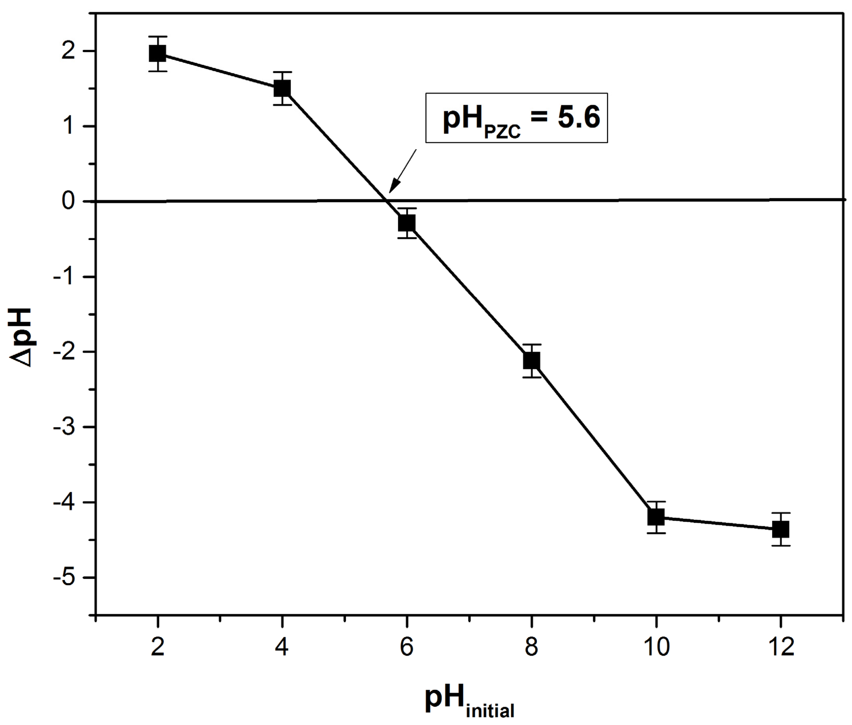 Polymers 14 01966 g004