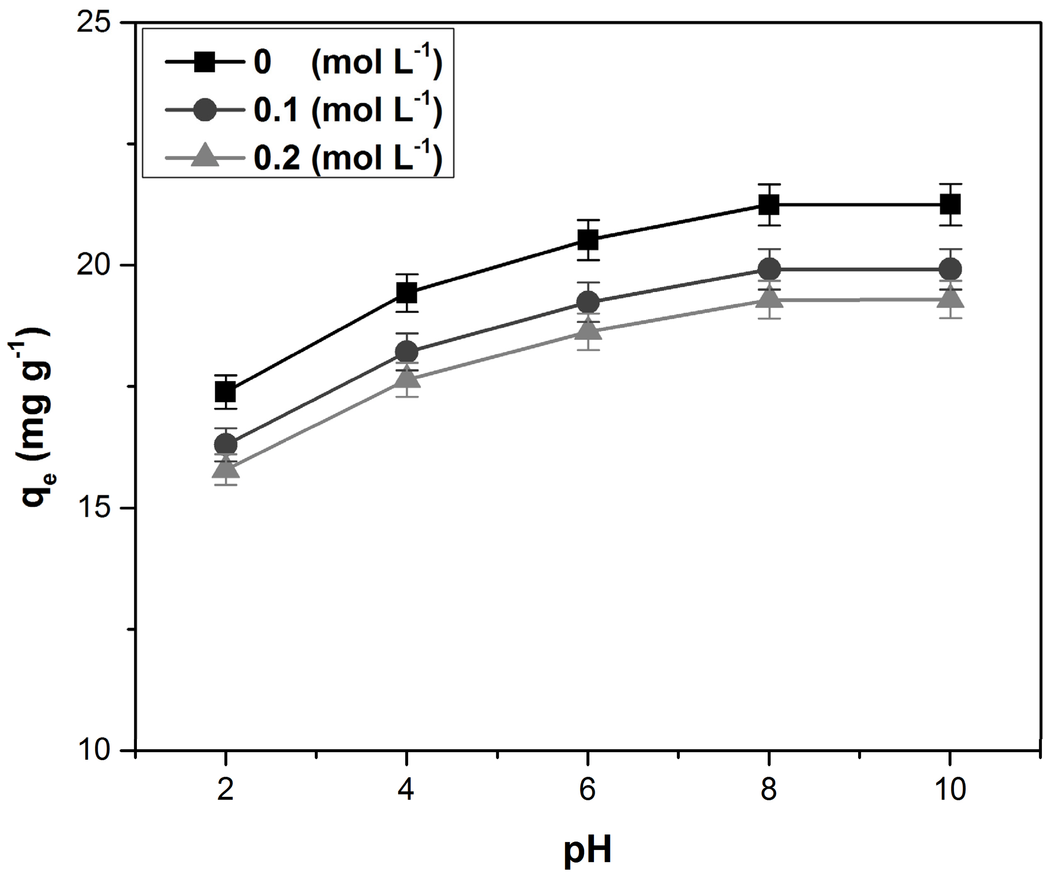 Polymers 14 01966 g005