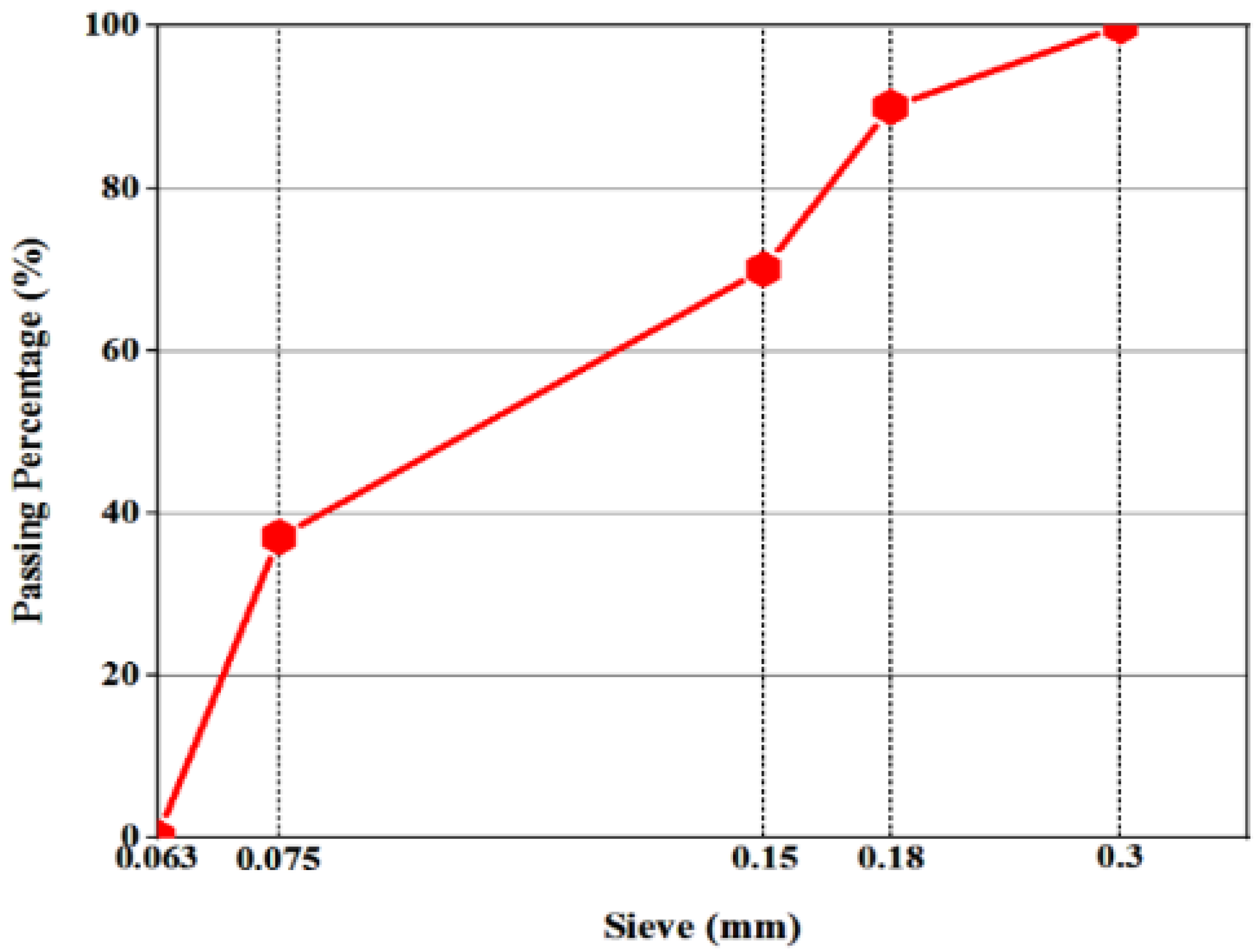 Polymers 14 01969 g003 550