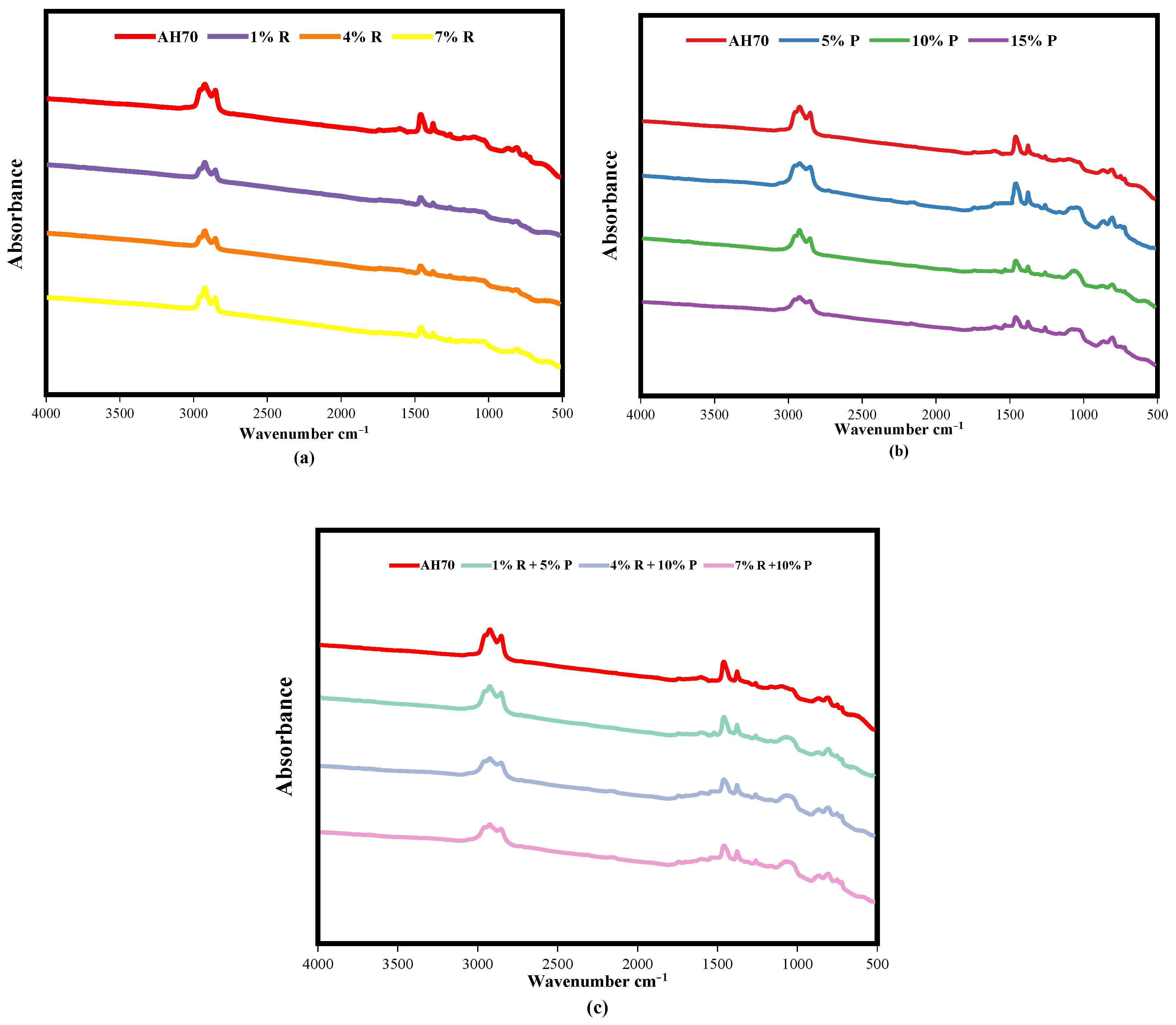 Polymers 14 01969 g013 550