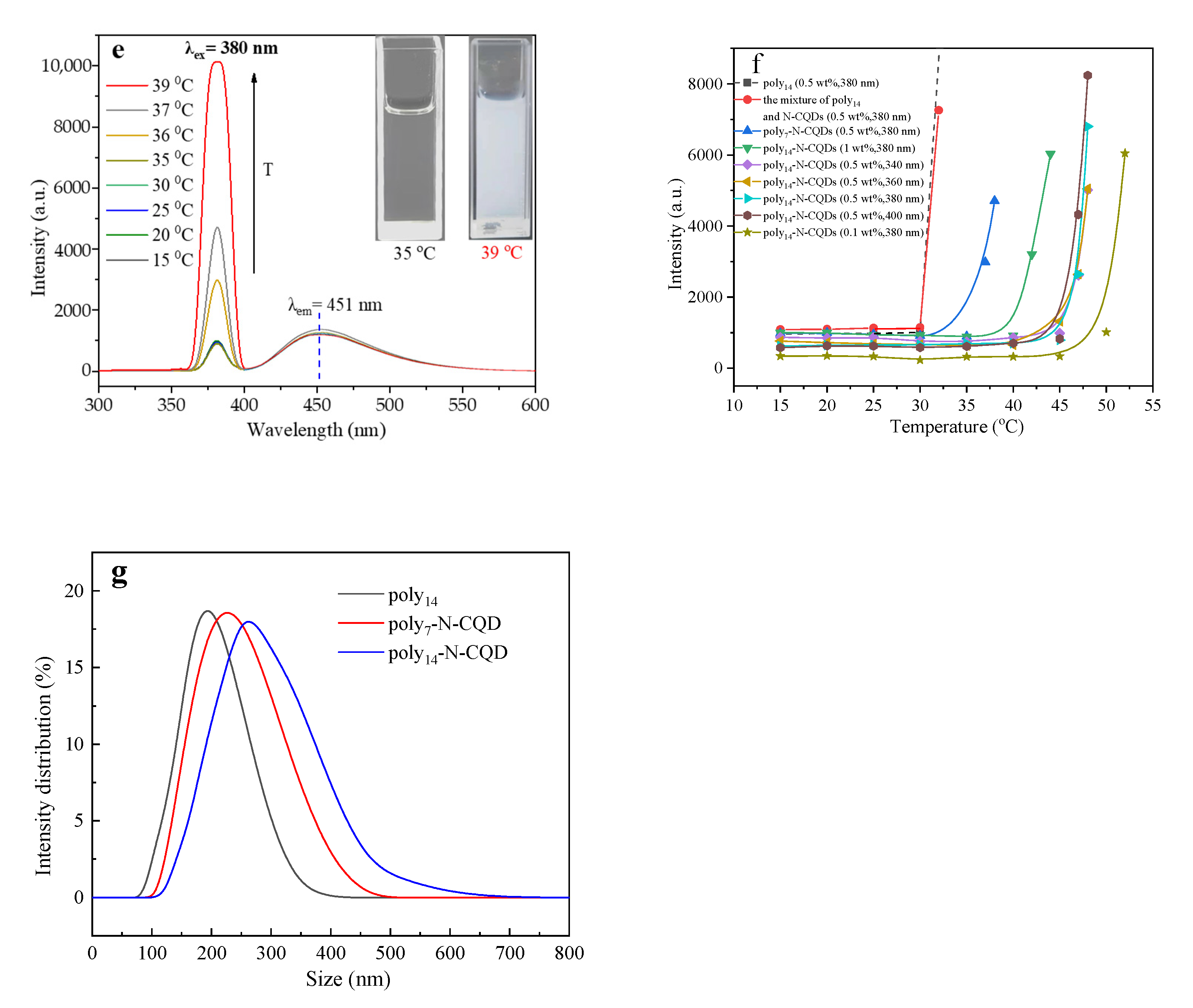 Polymers 14 01970 g003b
