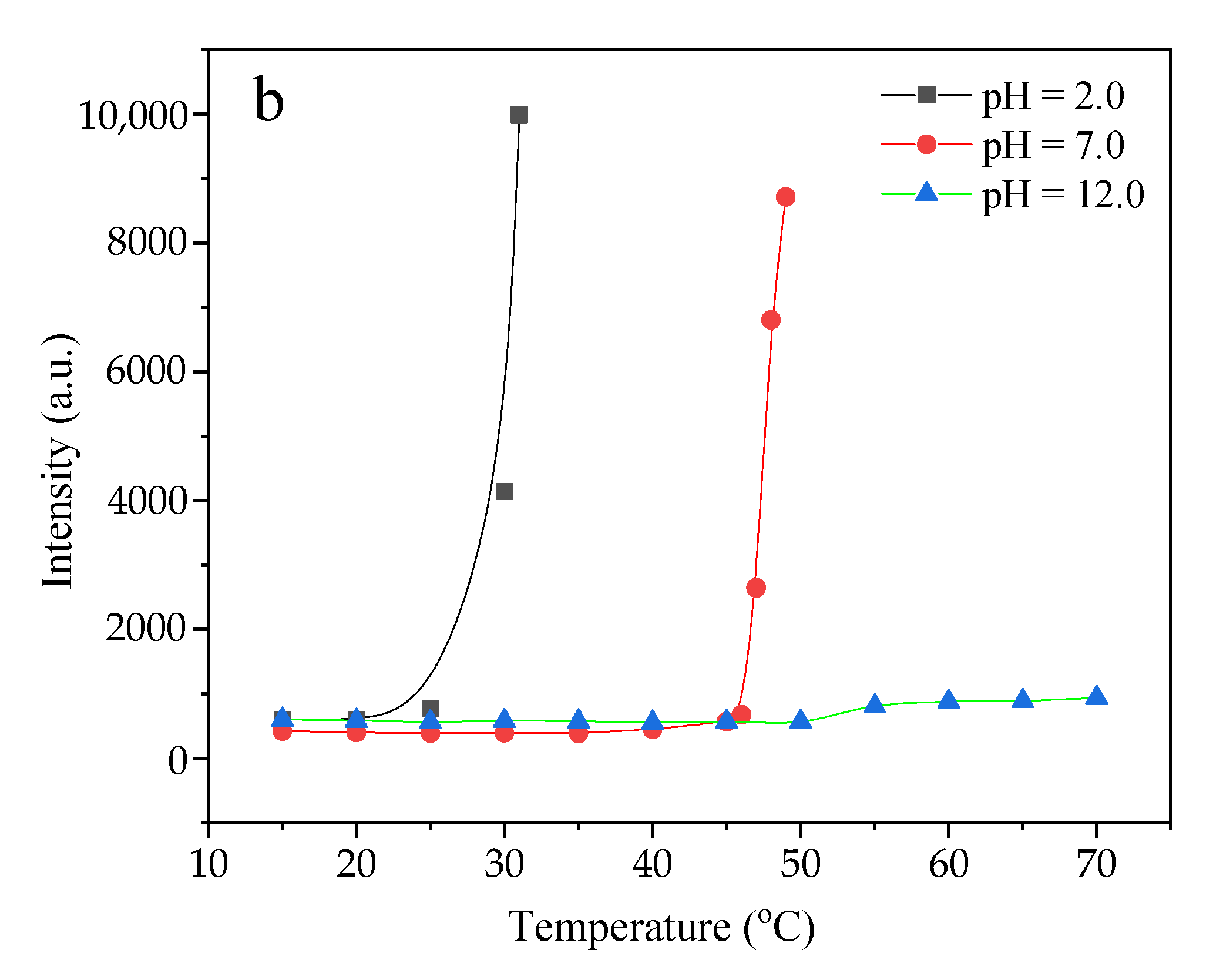 Polymers 14 01970 g005b