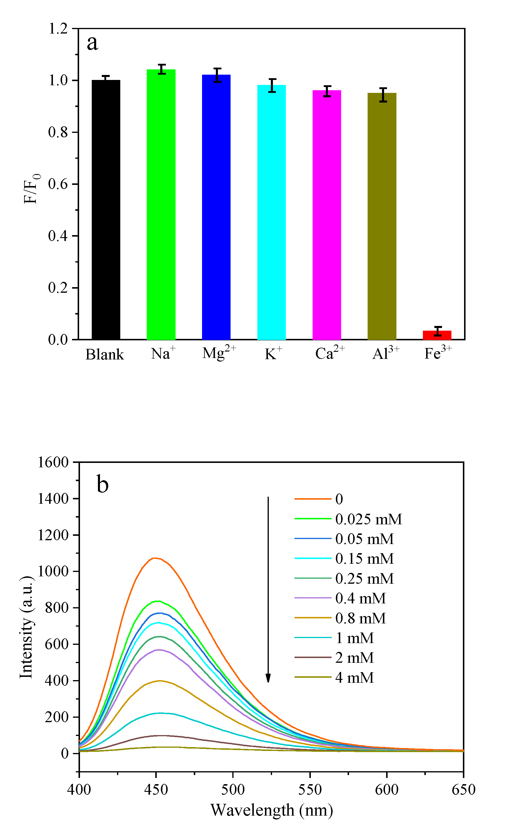 Polymers 14 01970 g007a