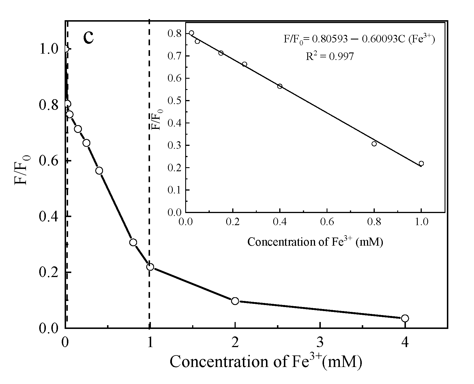 Polymers 14 01970 g007b