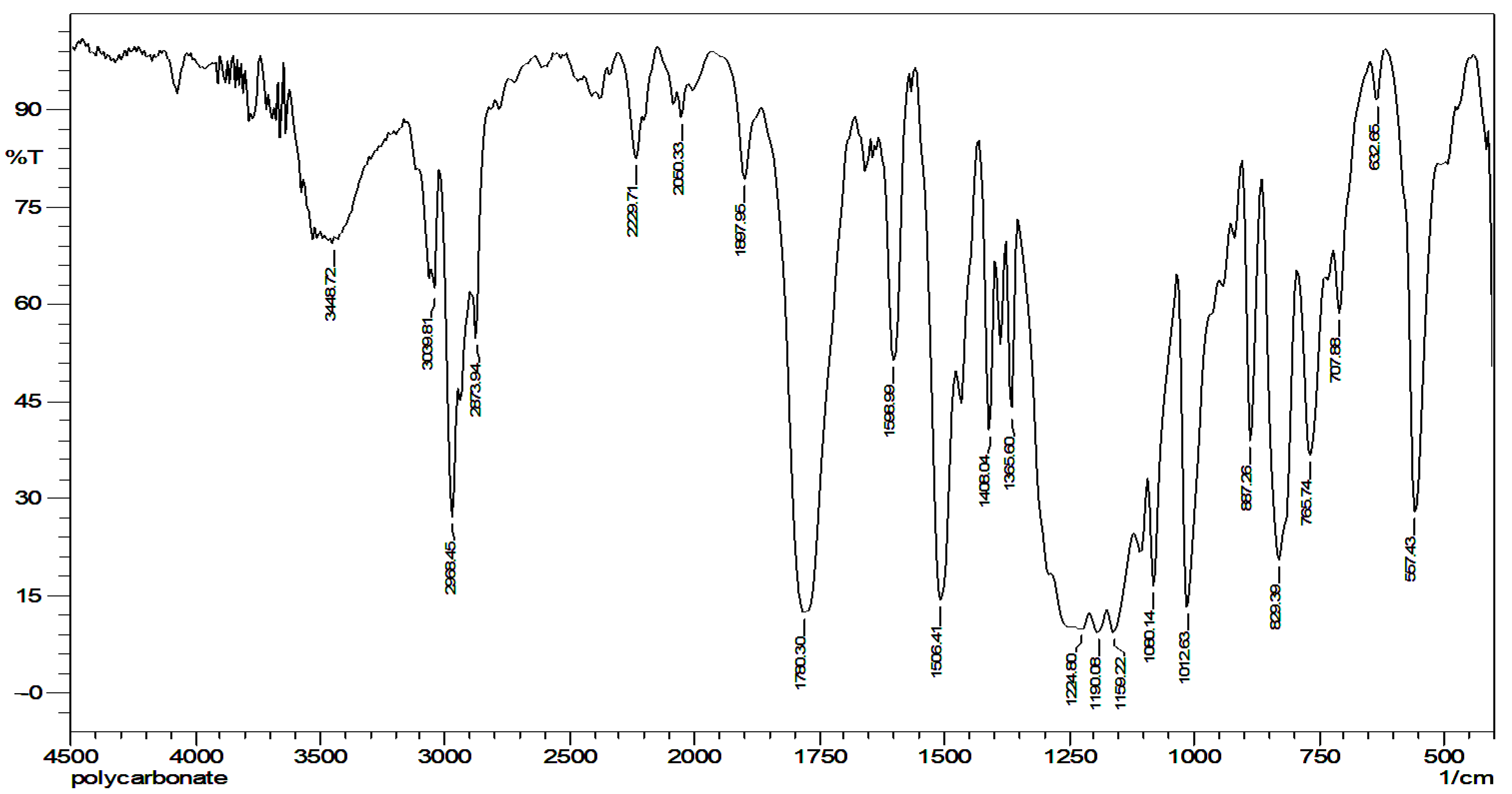 Polymers 14 01972 g002