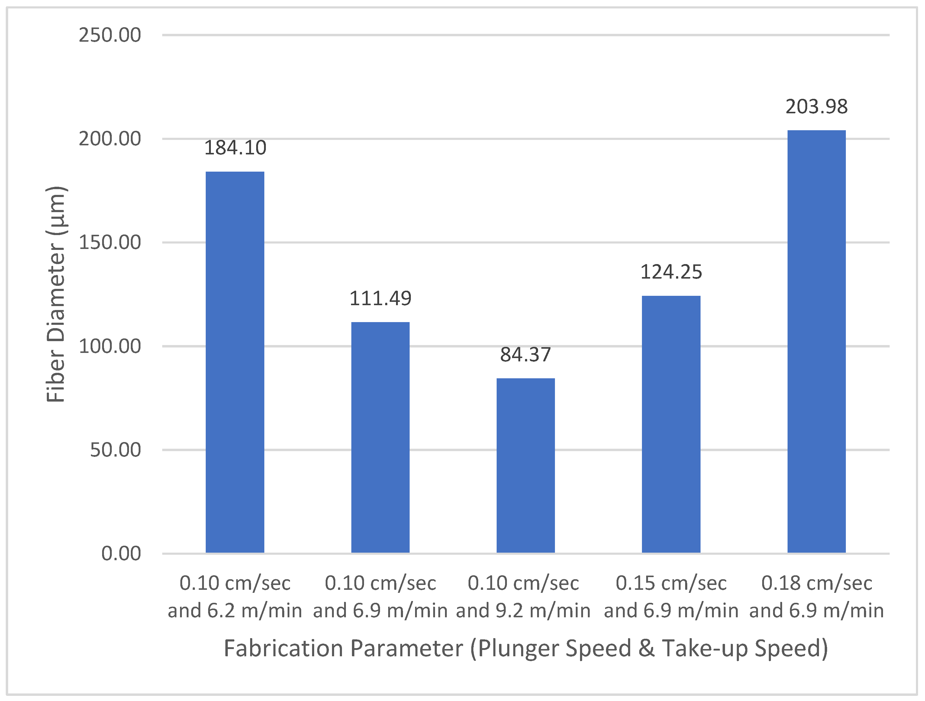 Polymers 14 01972 g004