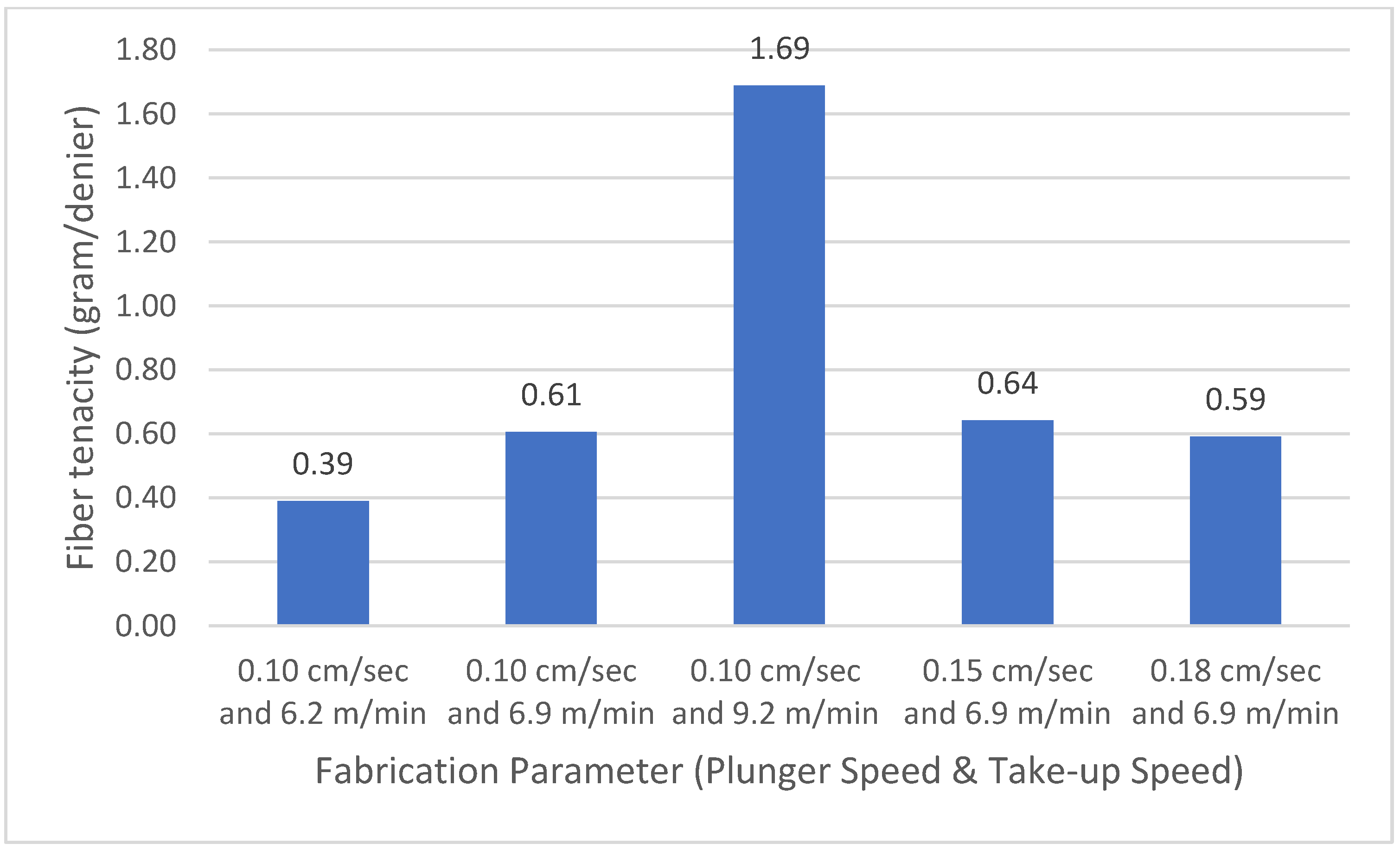 Polymers 14 01972 g006