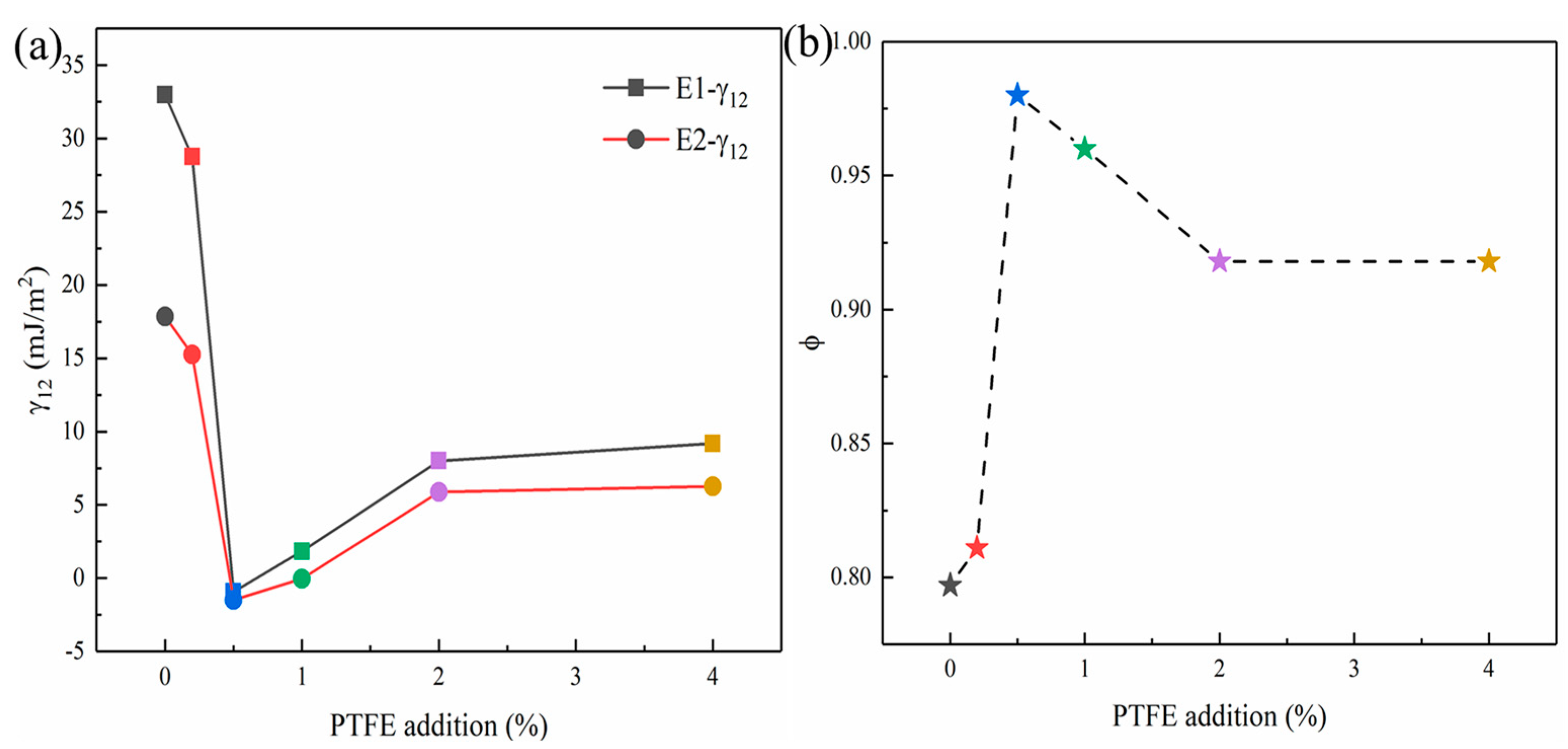 Polymers 14 01973 g007