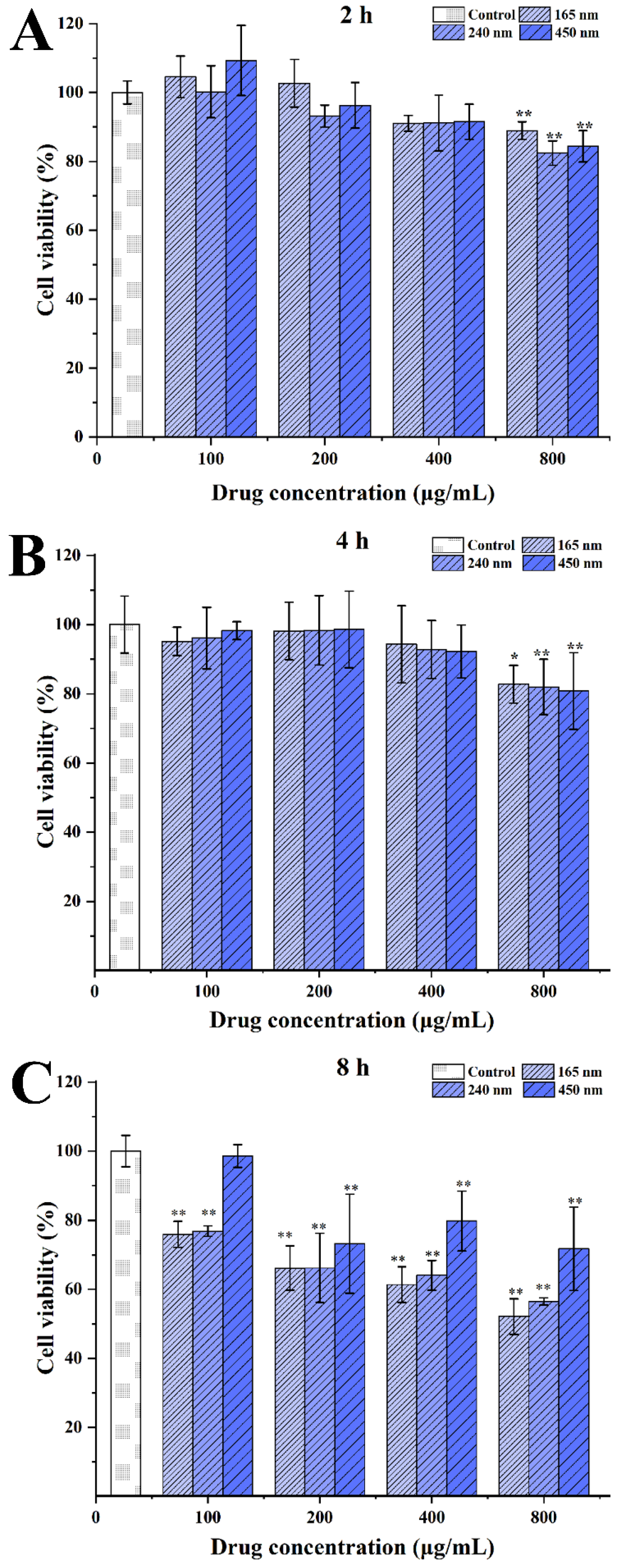Polymers 14 01975 g004 550