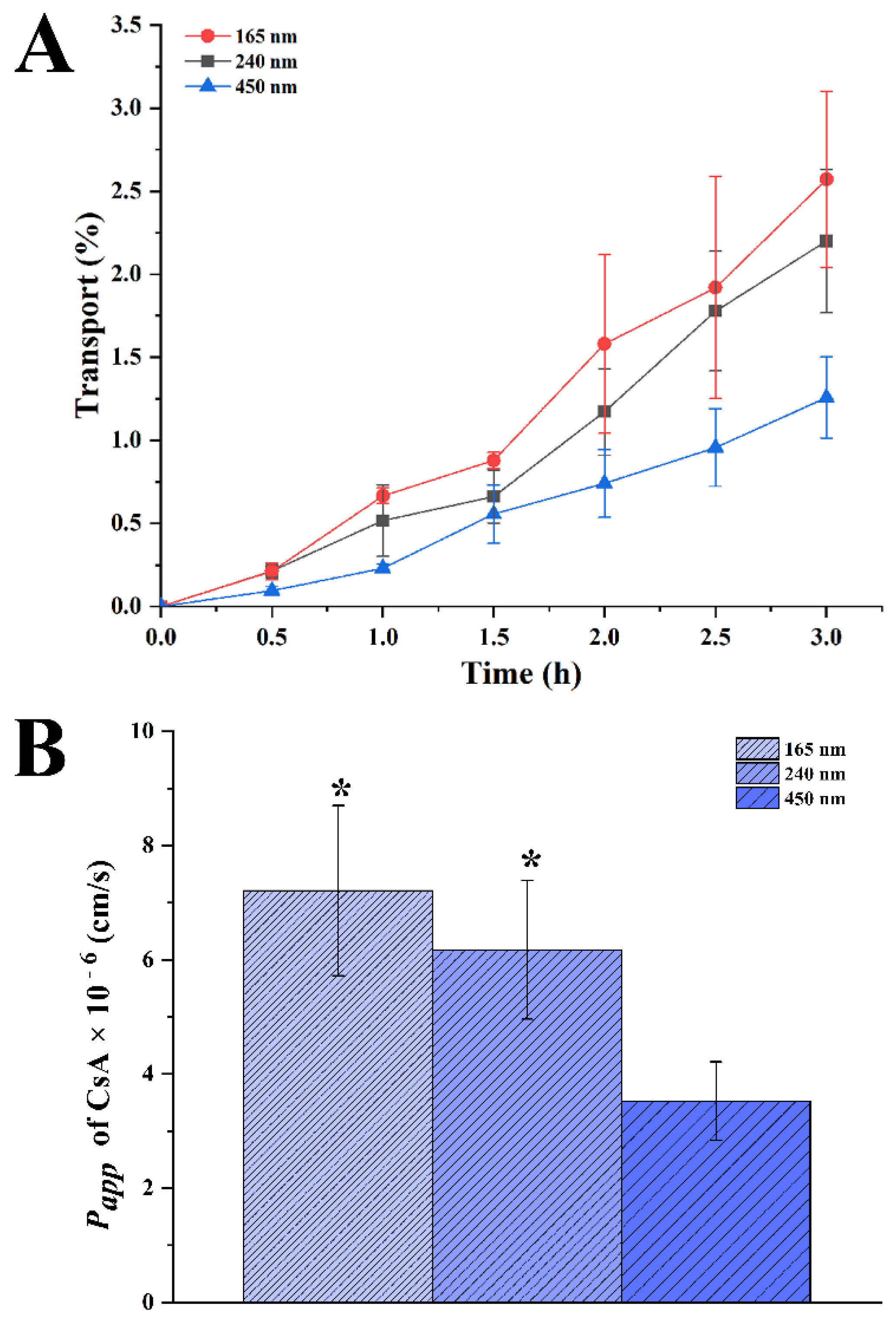 Polymers 14 01975 g008 550