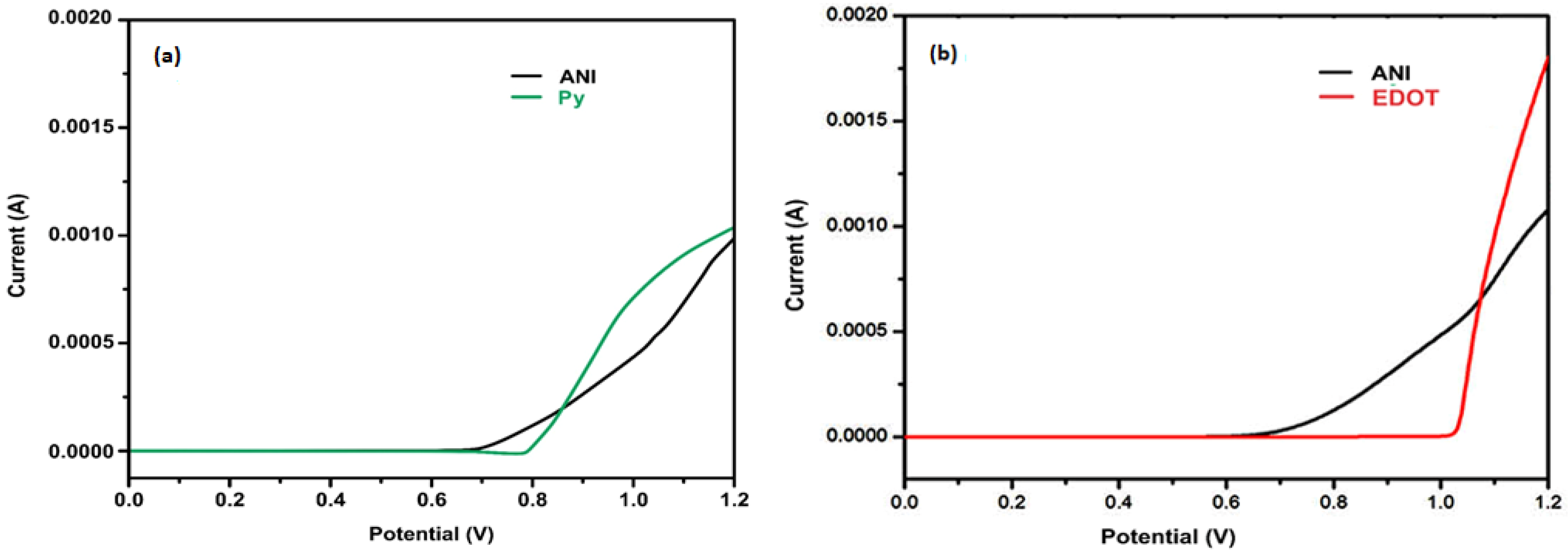 Polymers 14 01976 g001