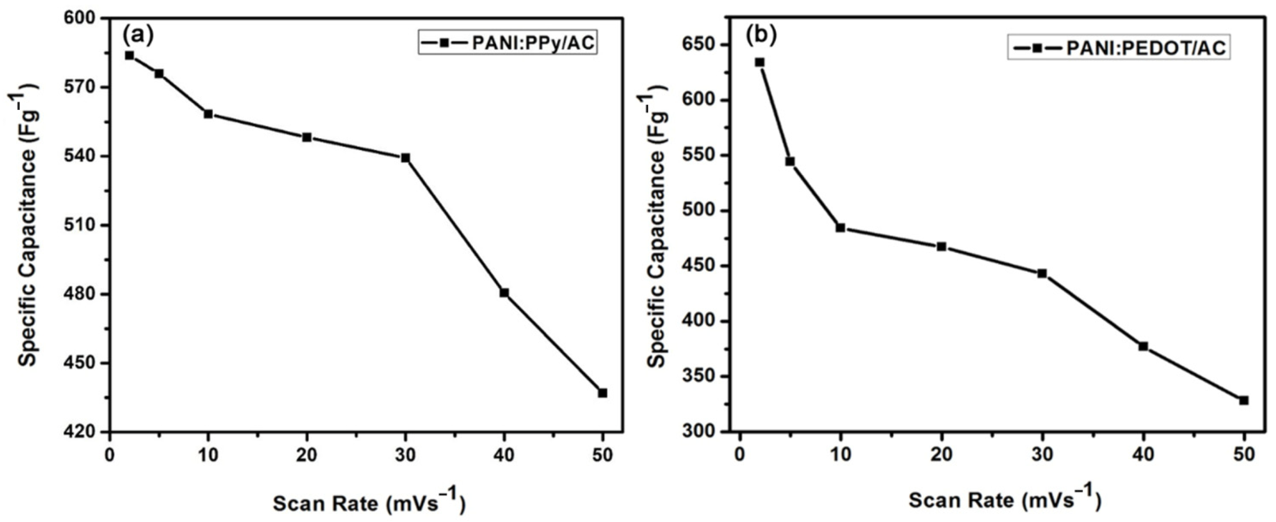 Polymers 14 01976 g006