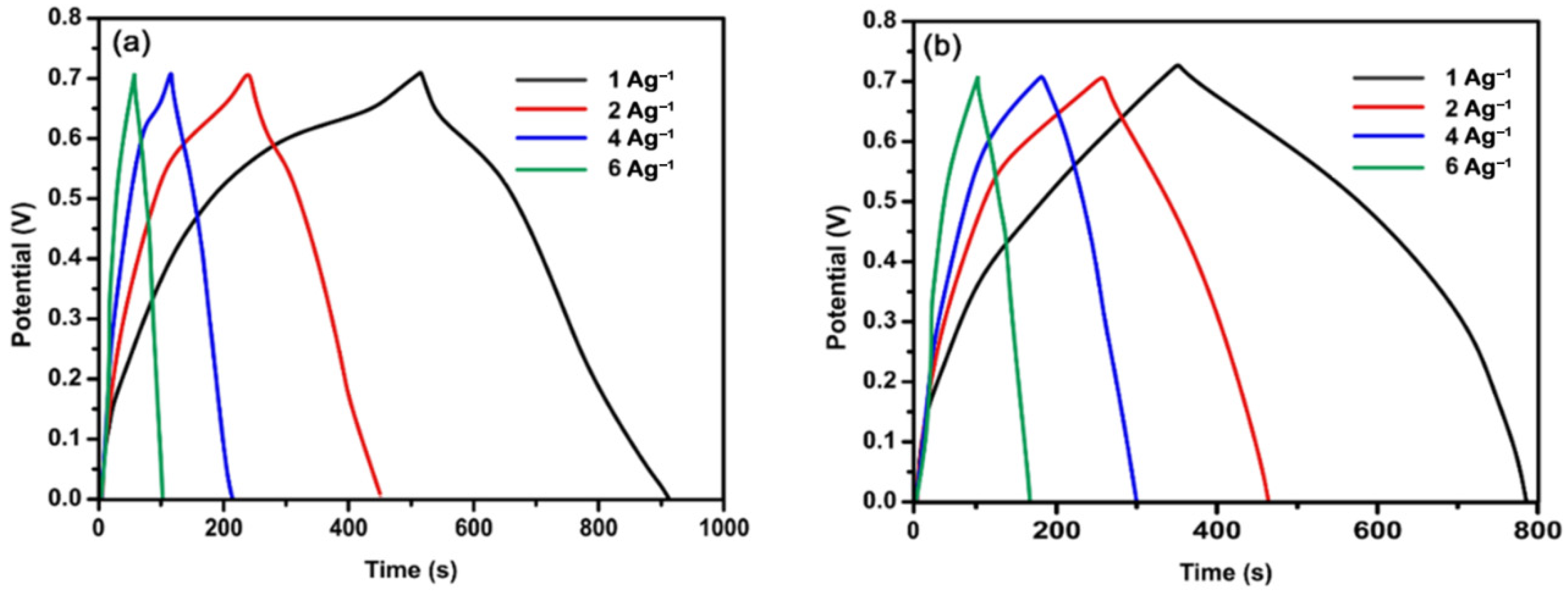 Polymers 14 01976 g007