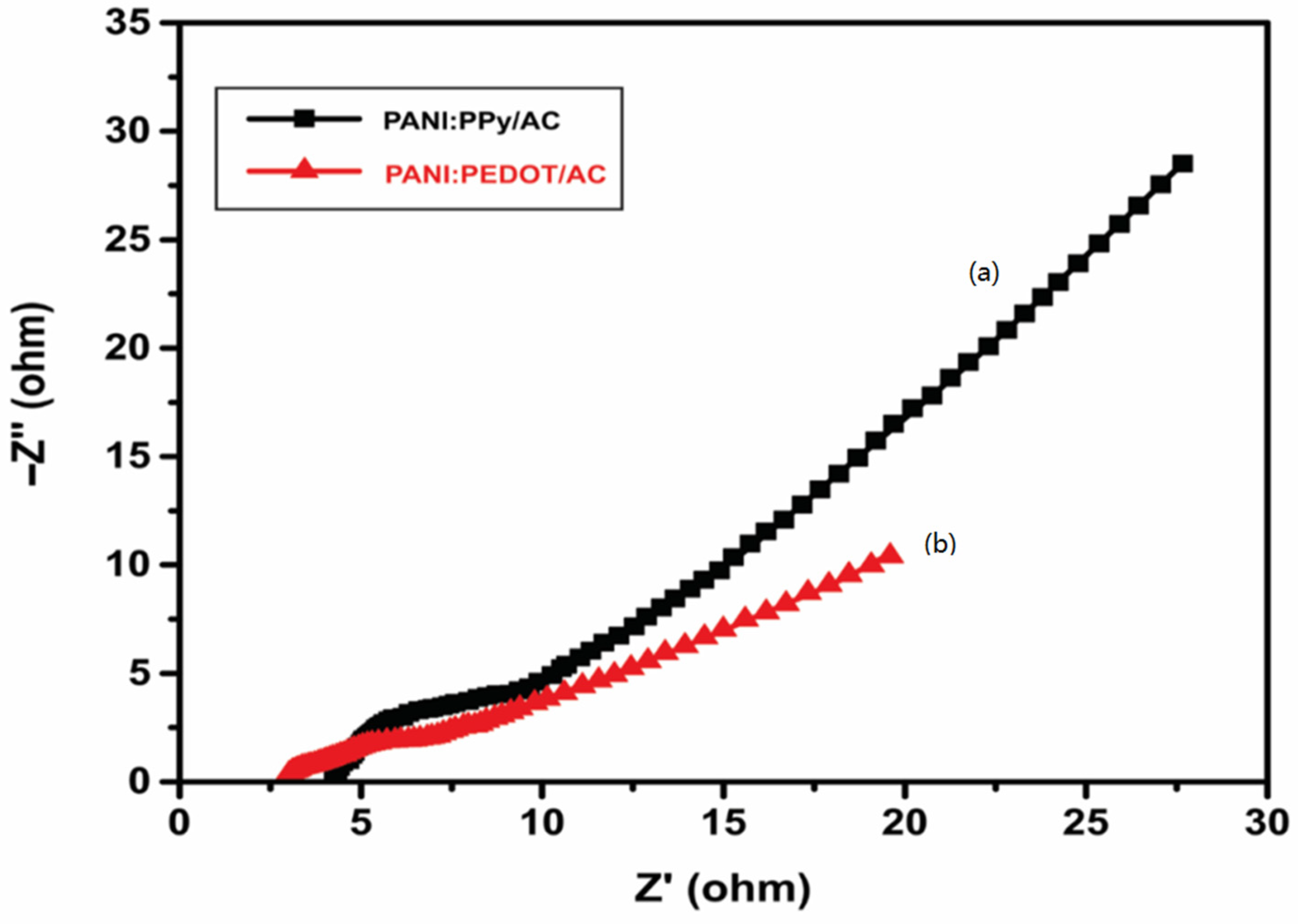 Polymers 14 01976 g009