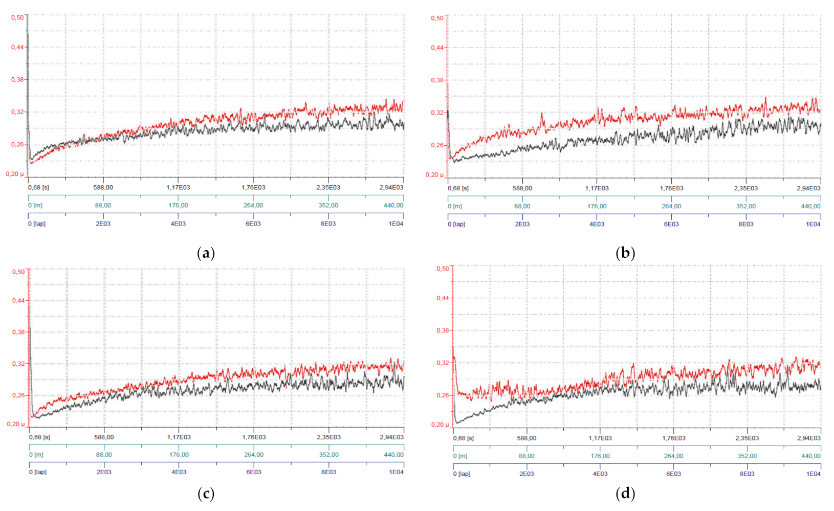 Polymers 14 01978 g005a